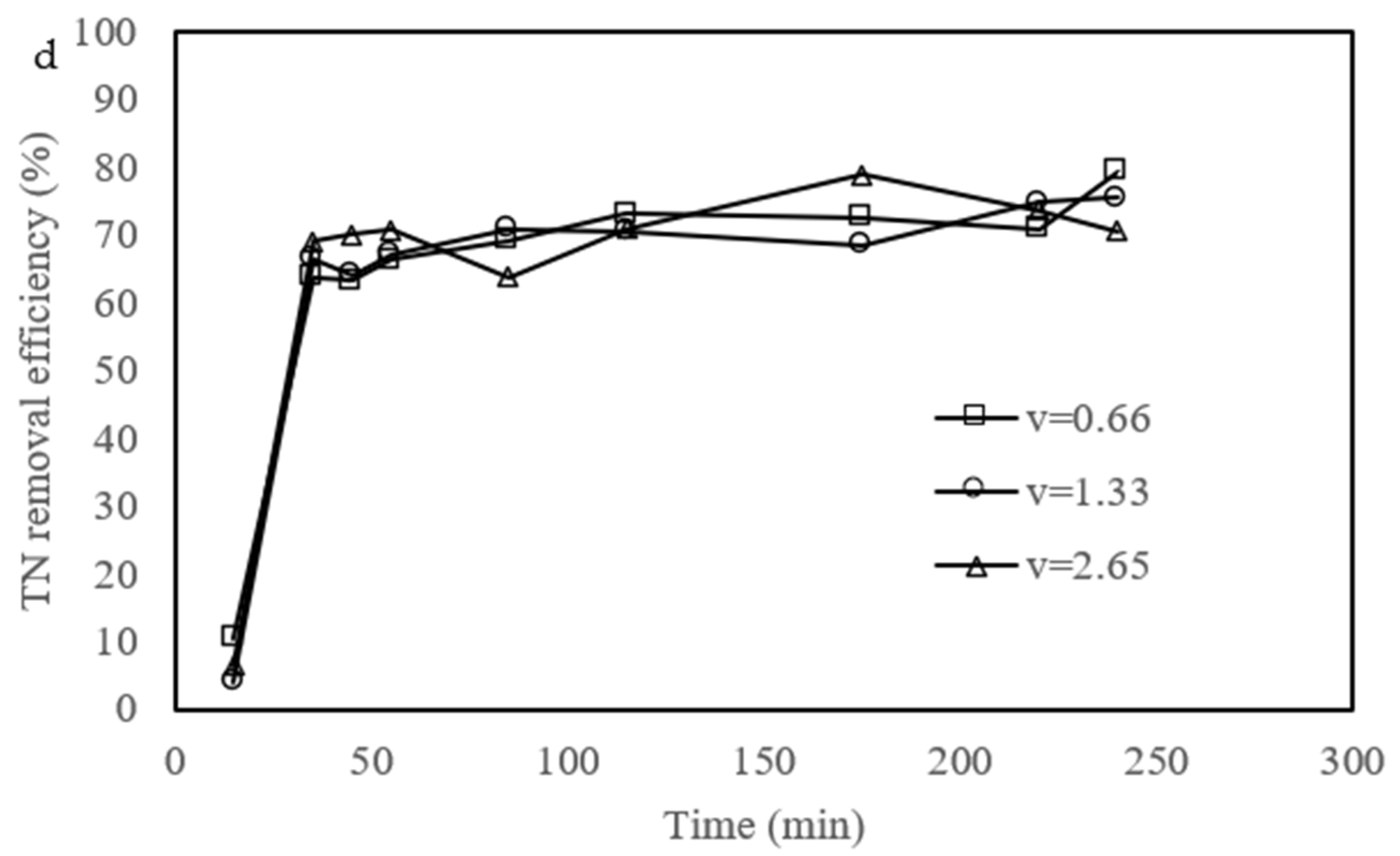 Separations 09 00228 g005b