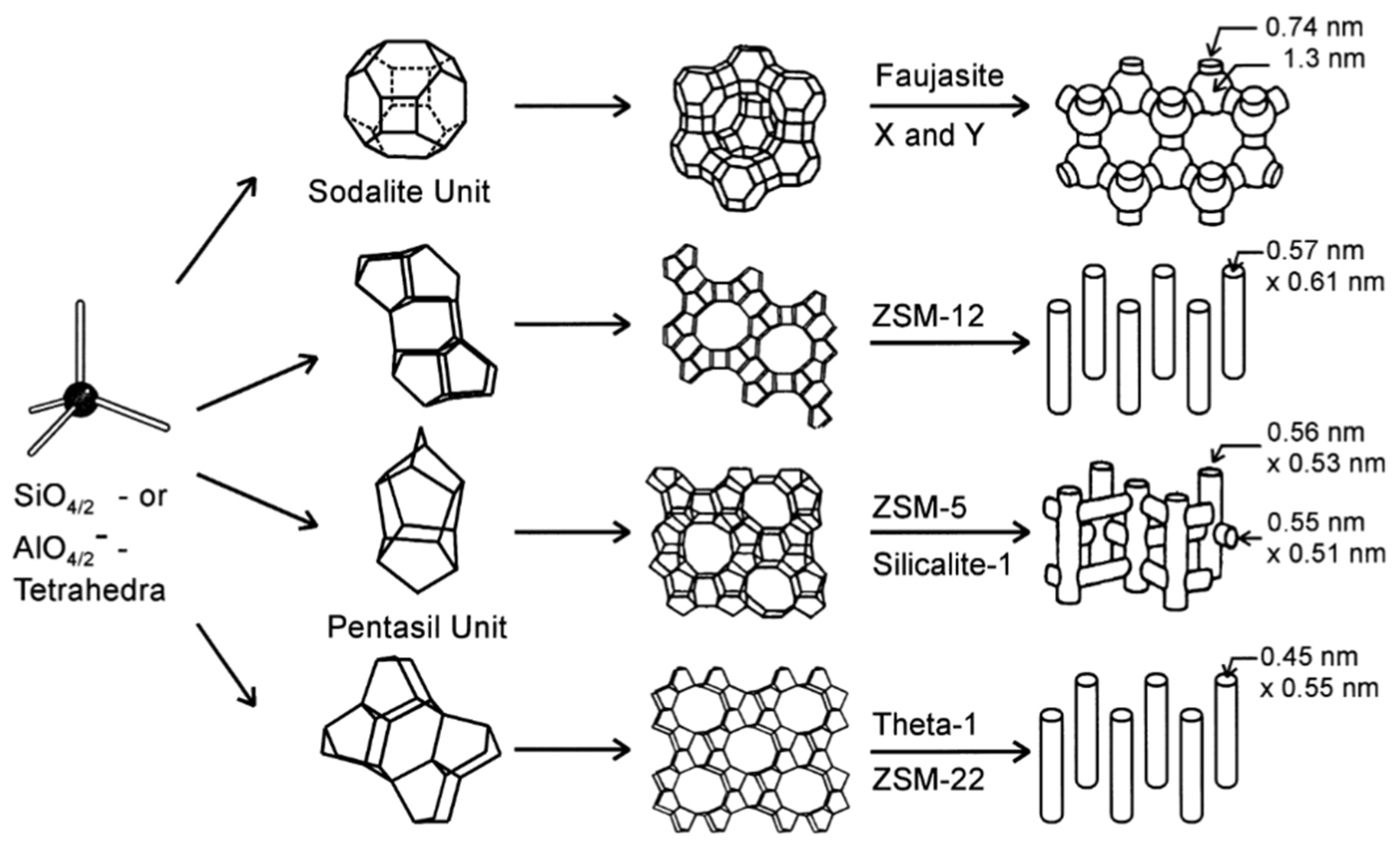 Sio2 sic. Структура цеолита ZSM-5. ZSM-5 структура. Структурная форма цеолита ZSM-5. Цеолит ZSM-5.