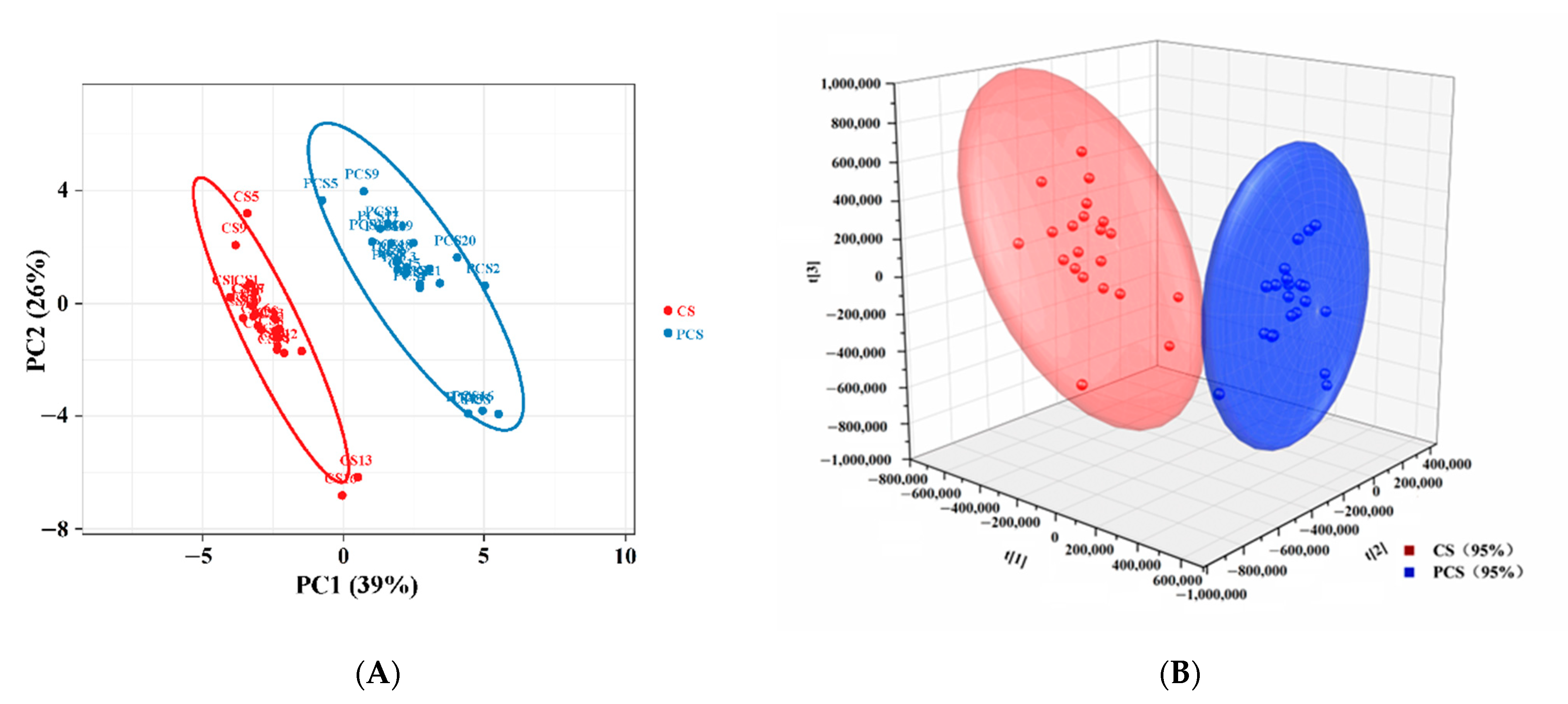 Separations 09 00231 g004