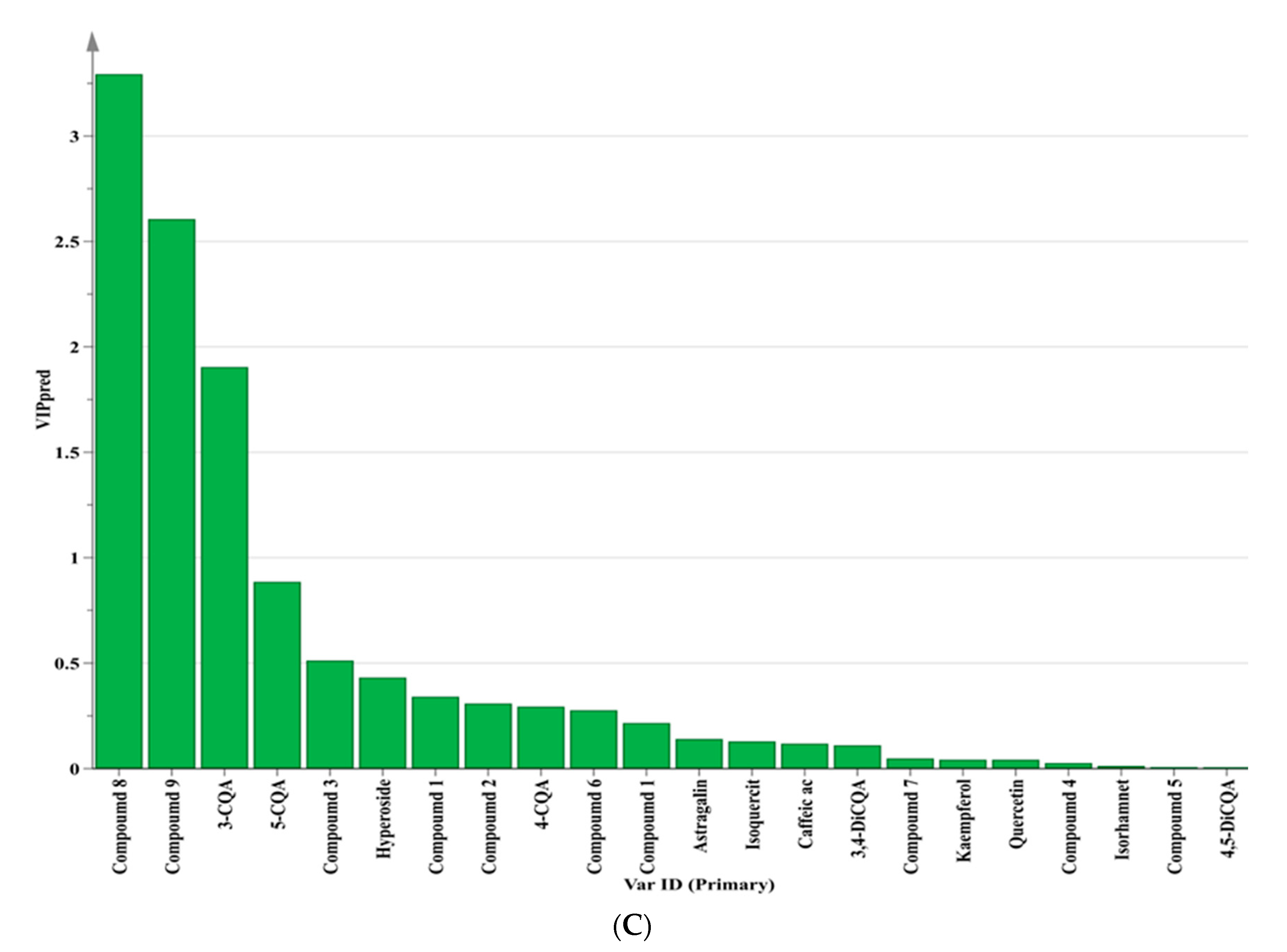 Separations 09 00231 g005b