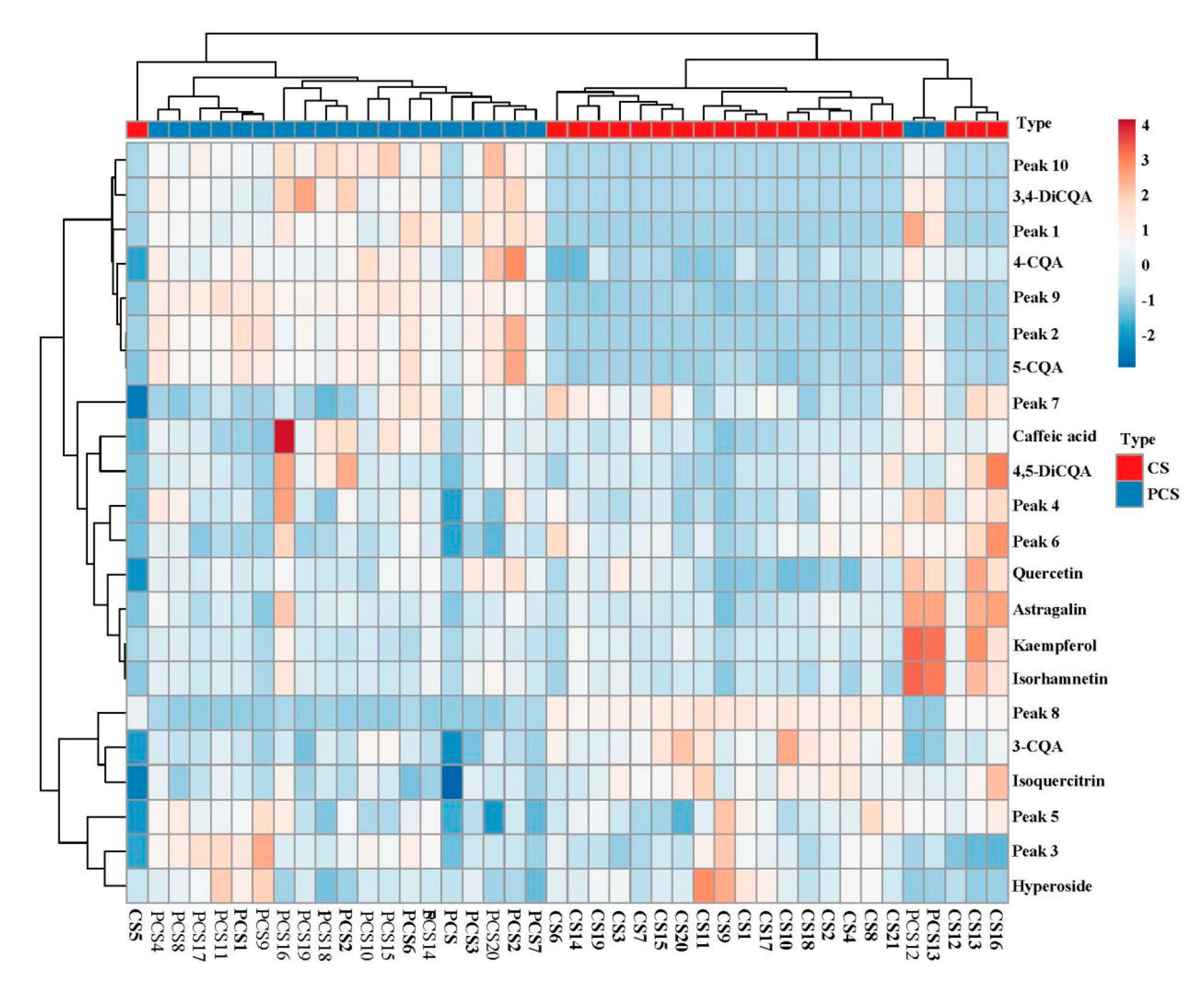 Separations 09 00231 g006