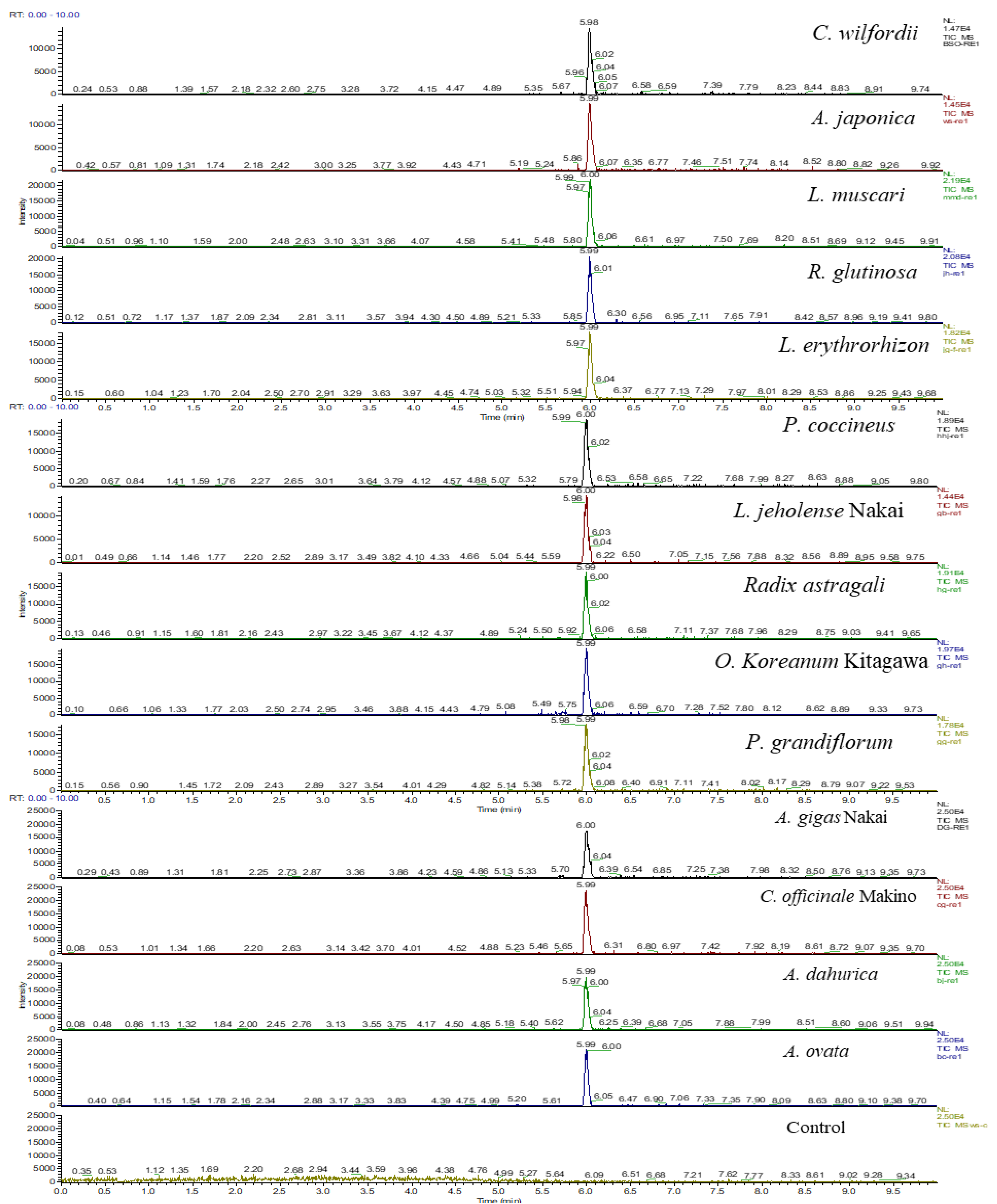 Separations 09 00232 g001 550