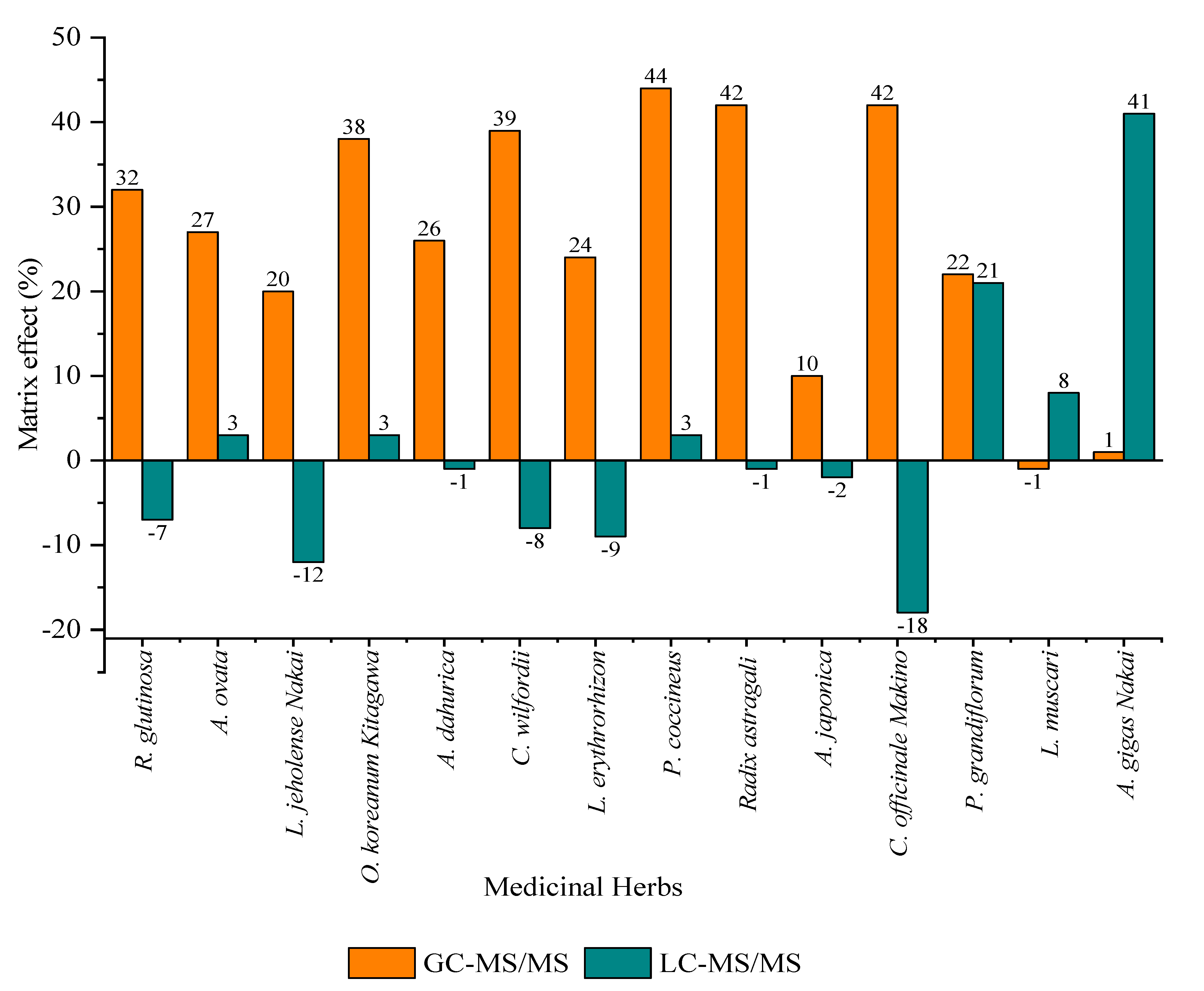 Separations 09 00232 g002 550