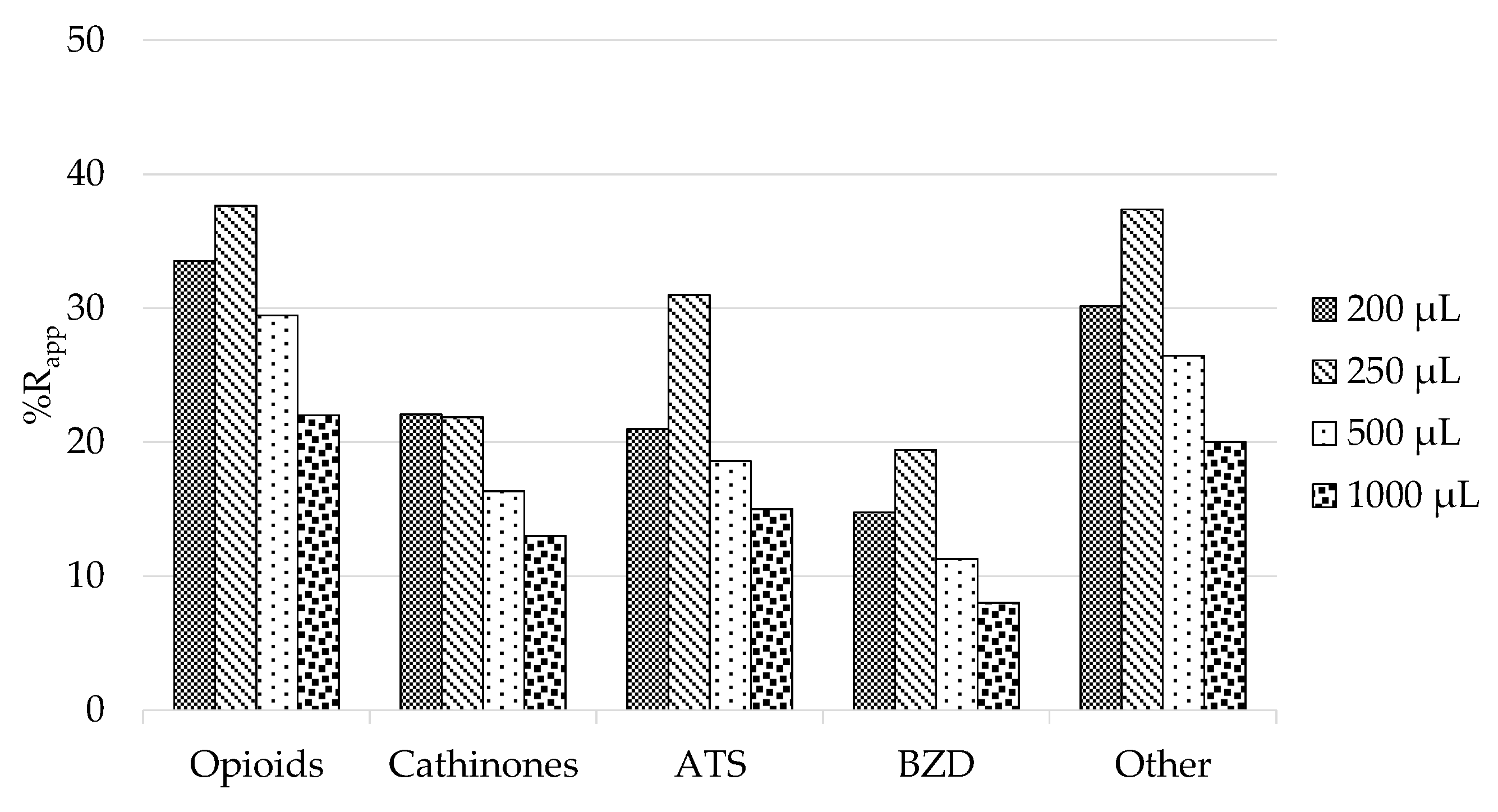 Separations 09 00233 g003