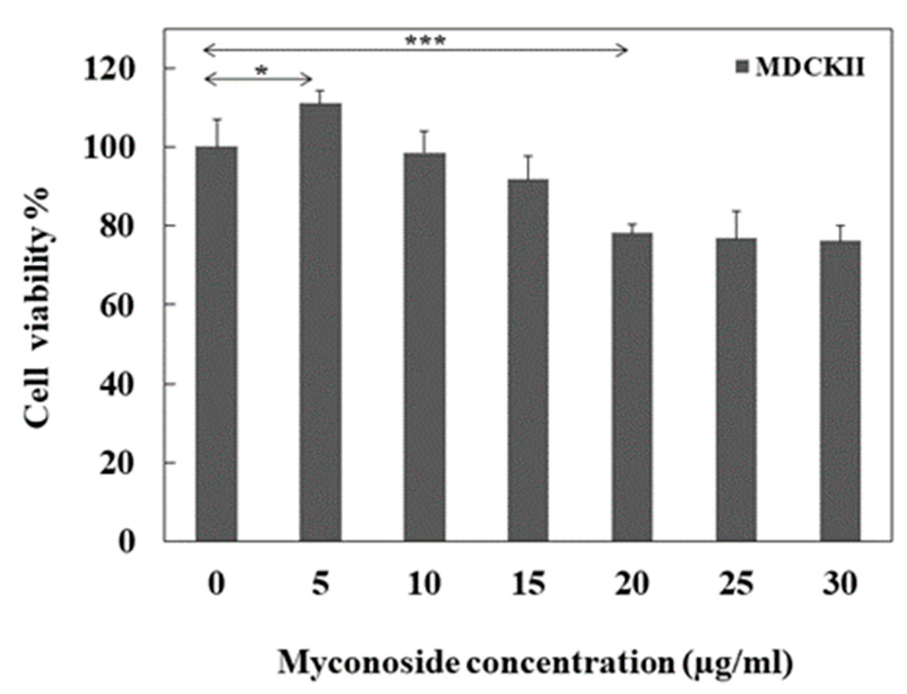Separations 09 00239 g001 Separations 09 00239 g001