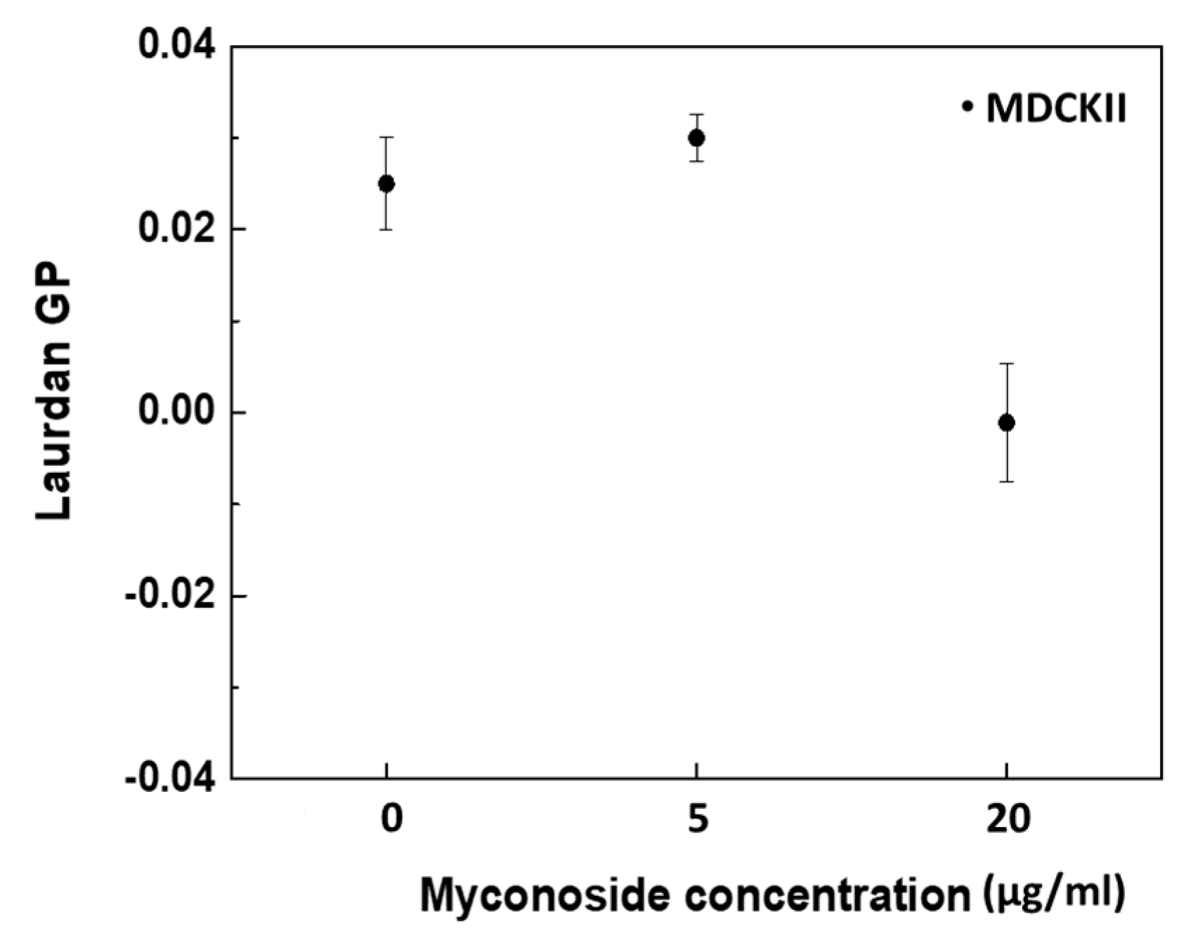 Separations 09 00239 g005 Separations 09 00239 g005