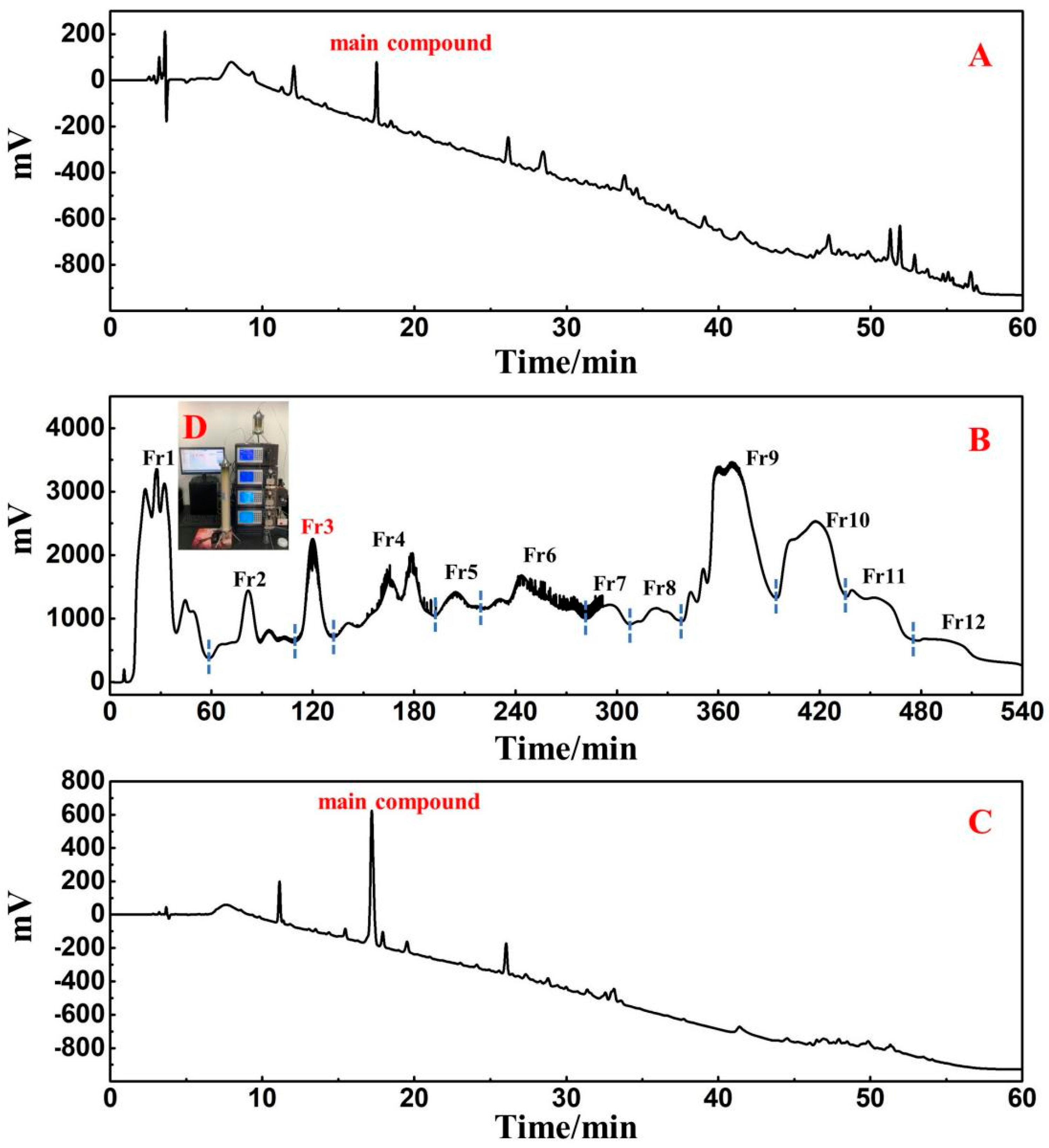 Separations 09 00240 g001 550
