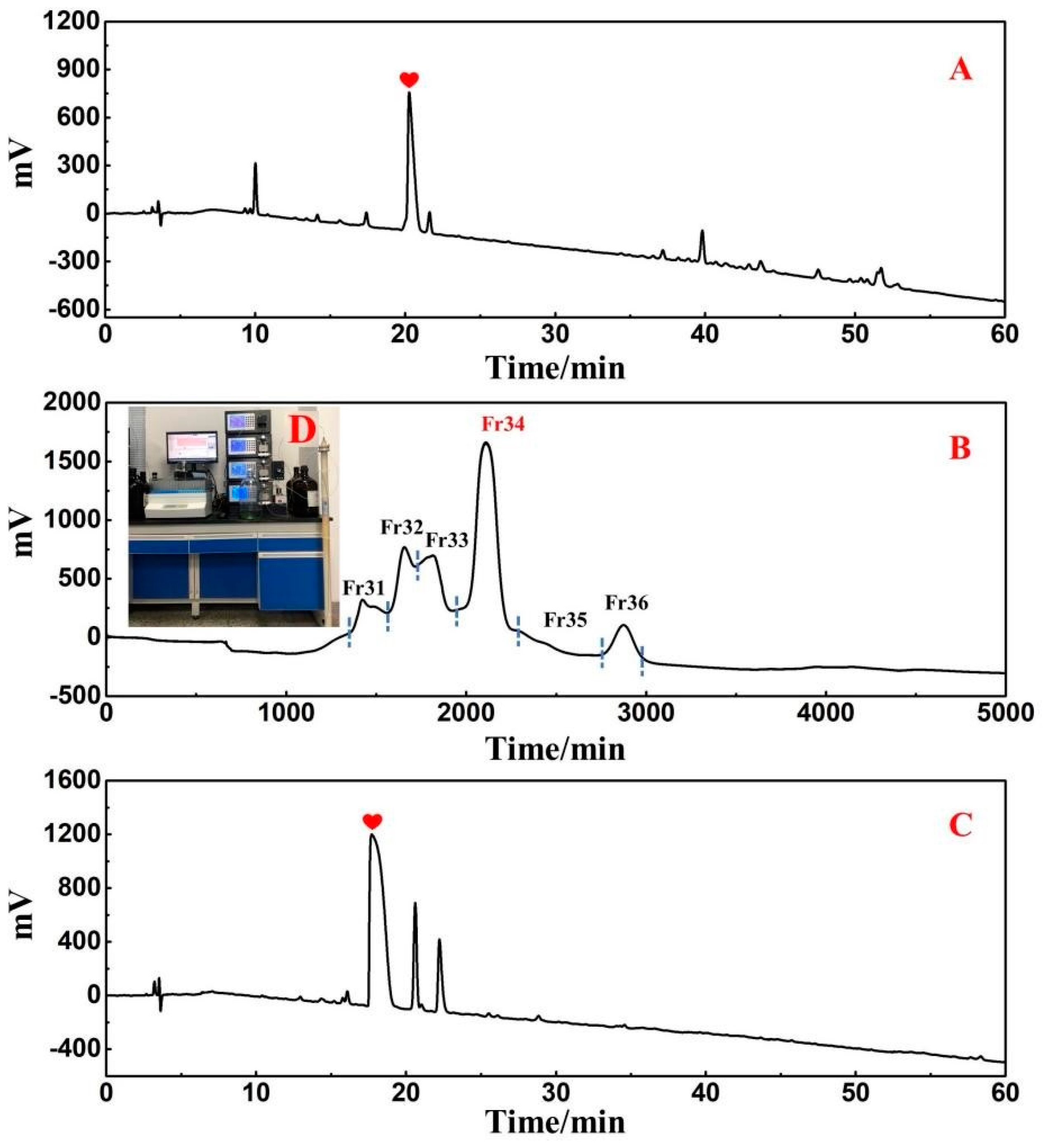 Separations 09 00240 g002 550
