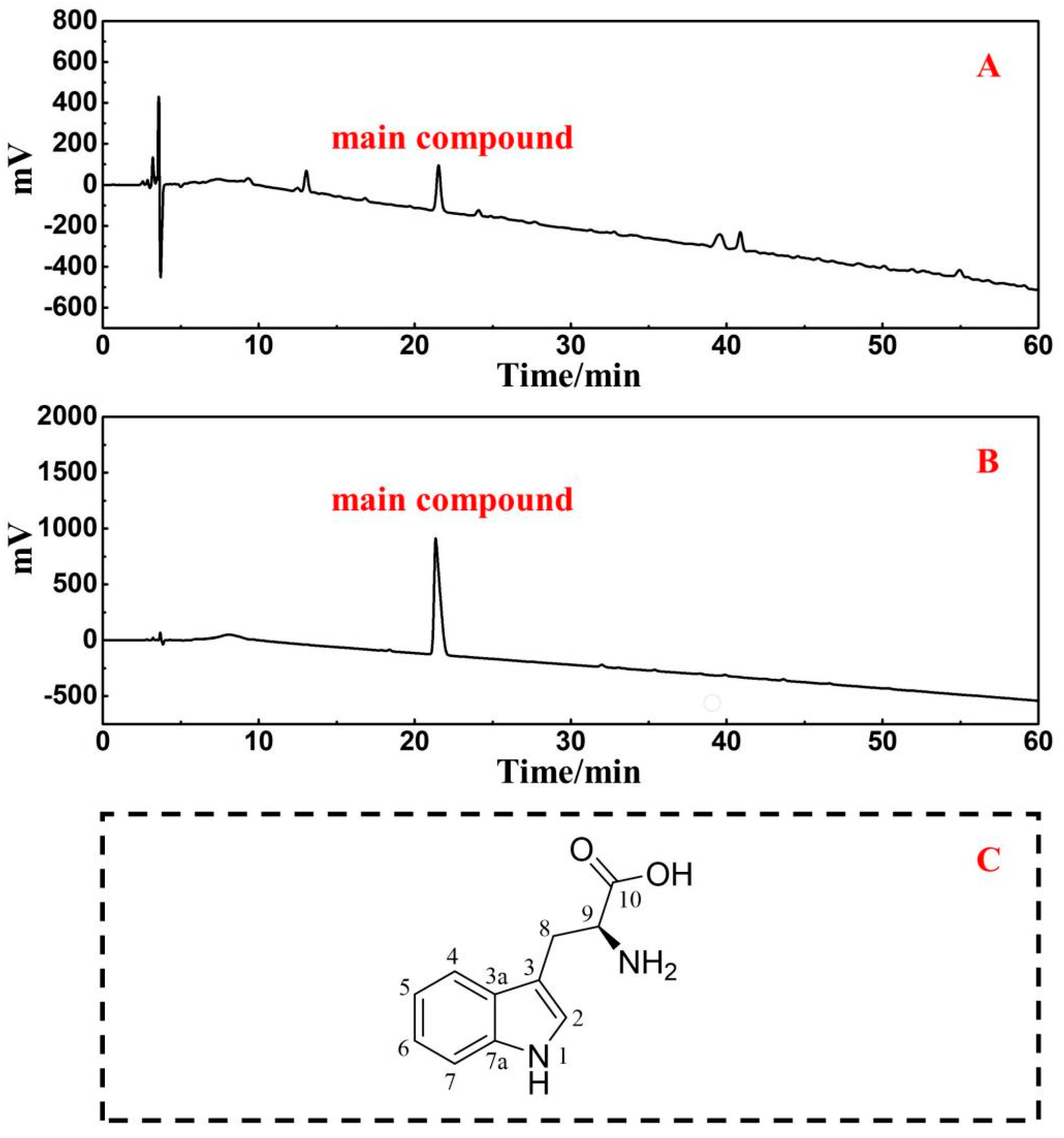 Separations 09 00240 g004 550