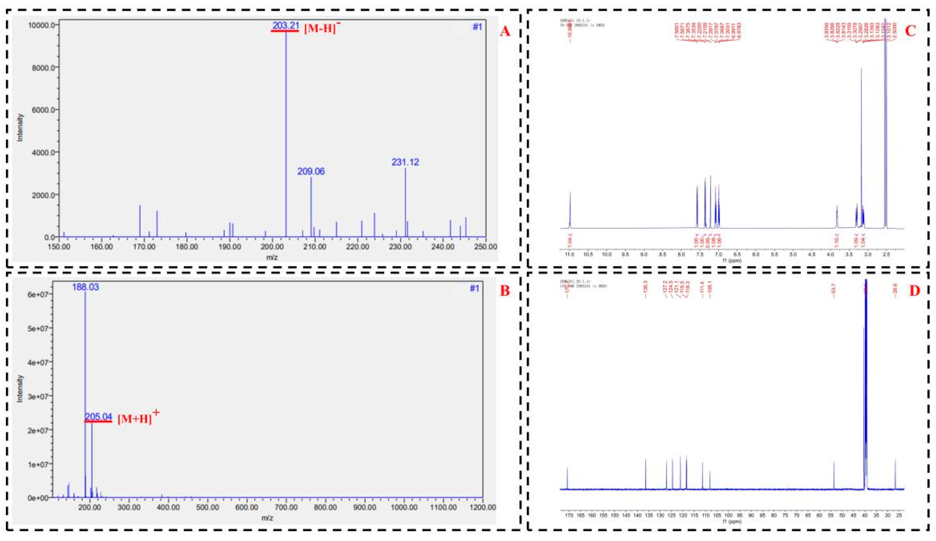 Separations 09 00240 g005 550