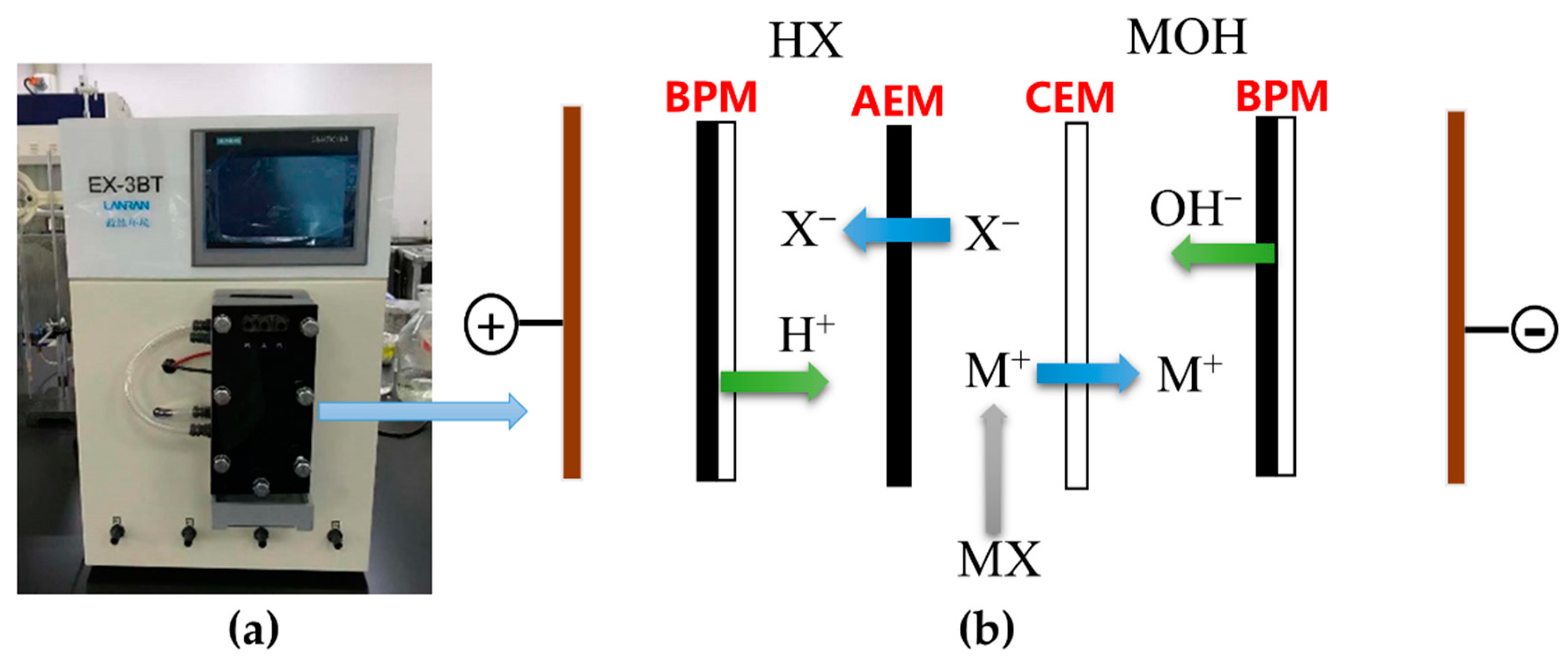 Separations 09 00241 g001