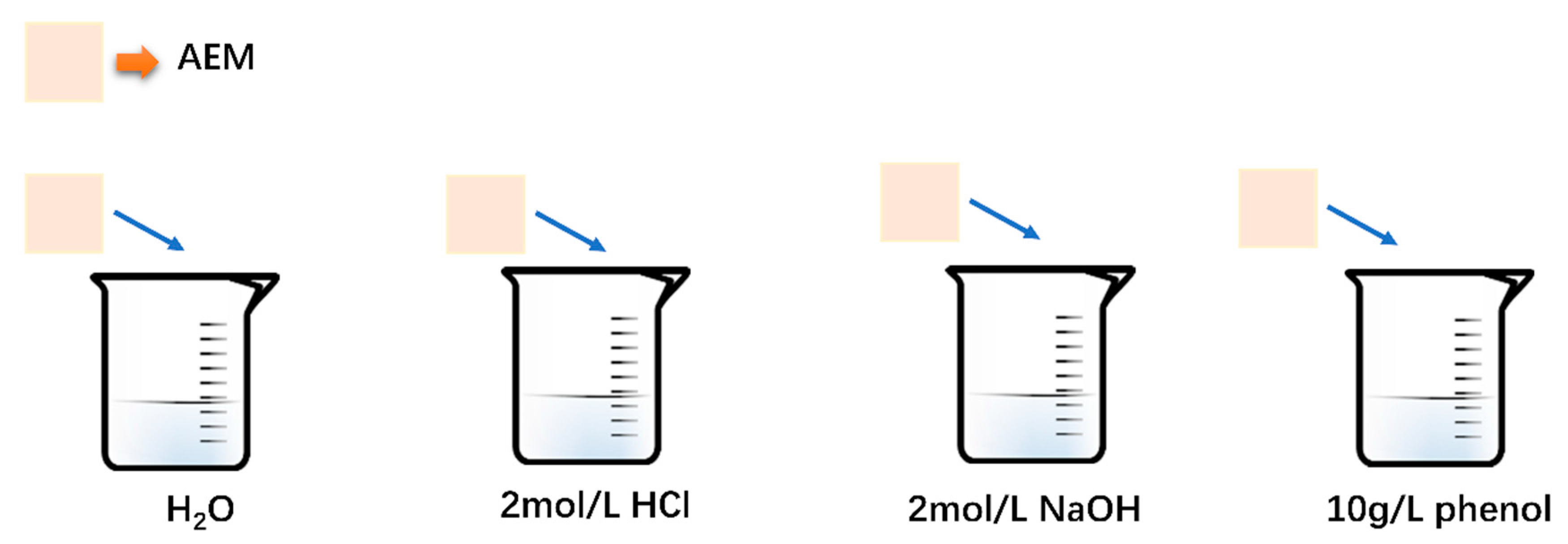 Separations 09 00241 g003