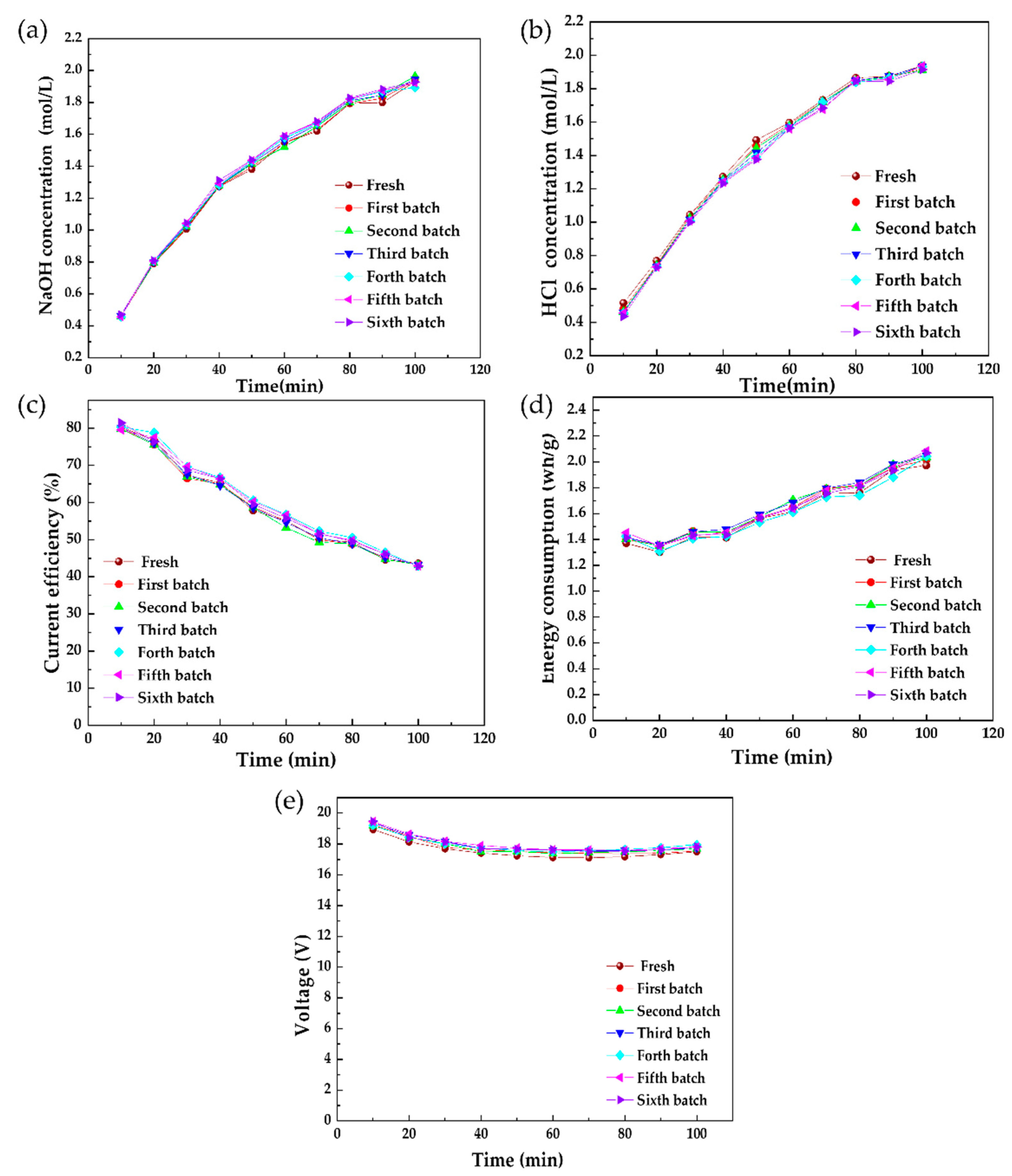 Separations 09 00241 g004