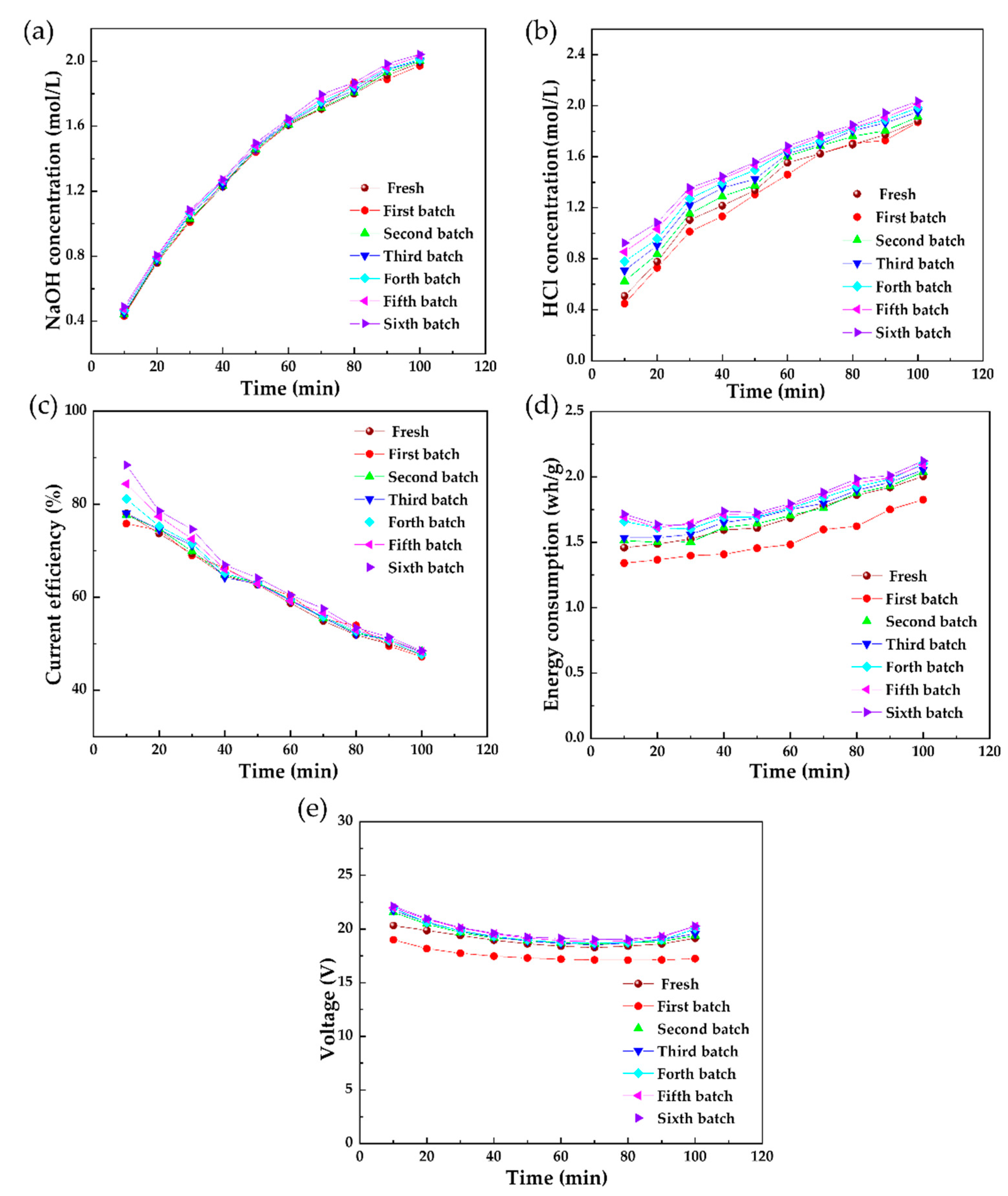 Separations 09 00241 g005