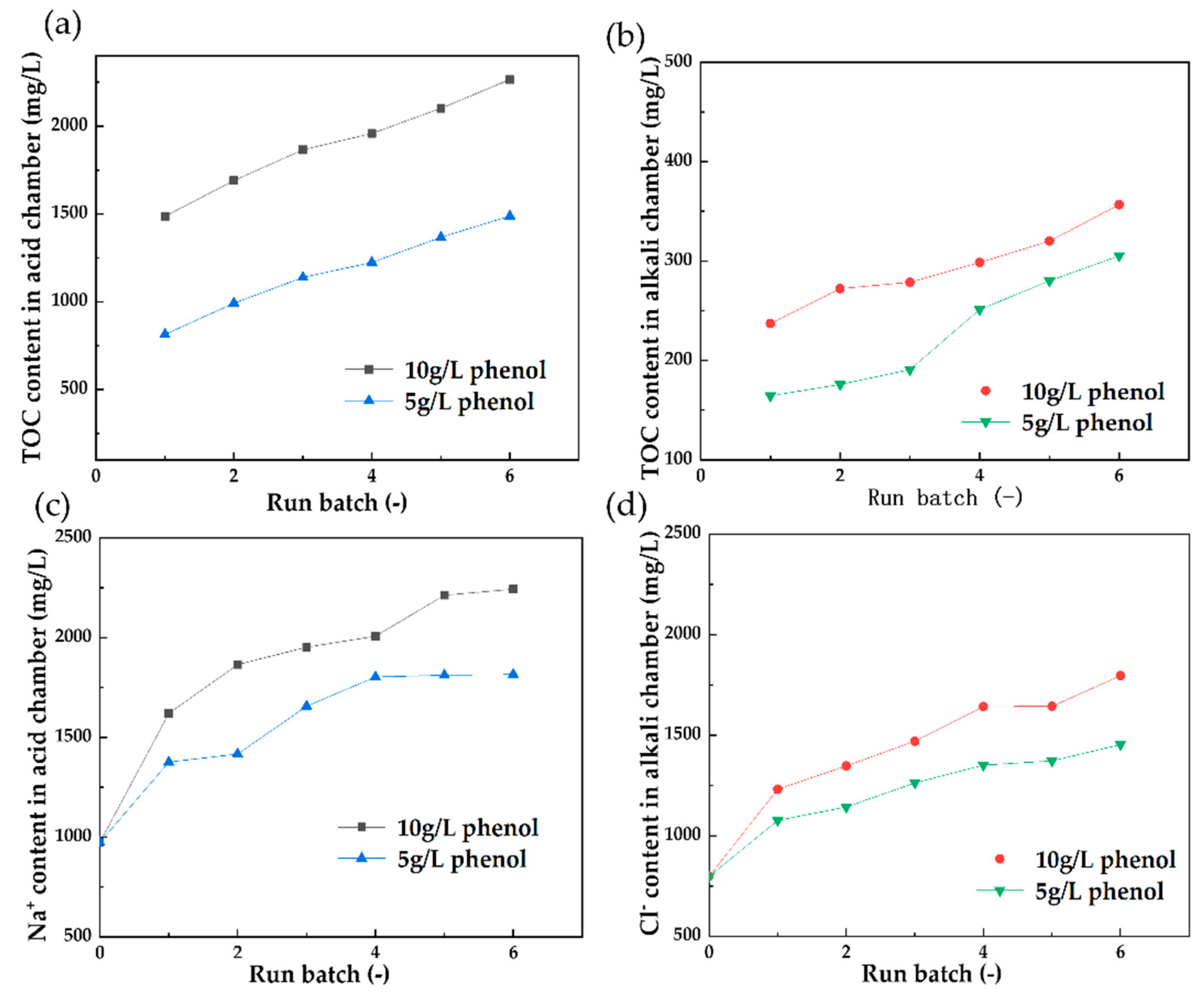 Separations 09 00241 g007