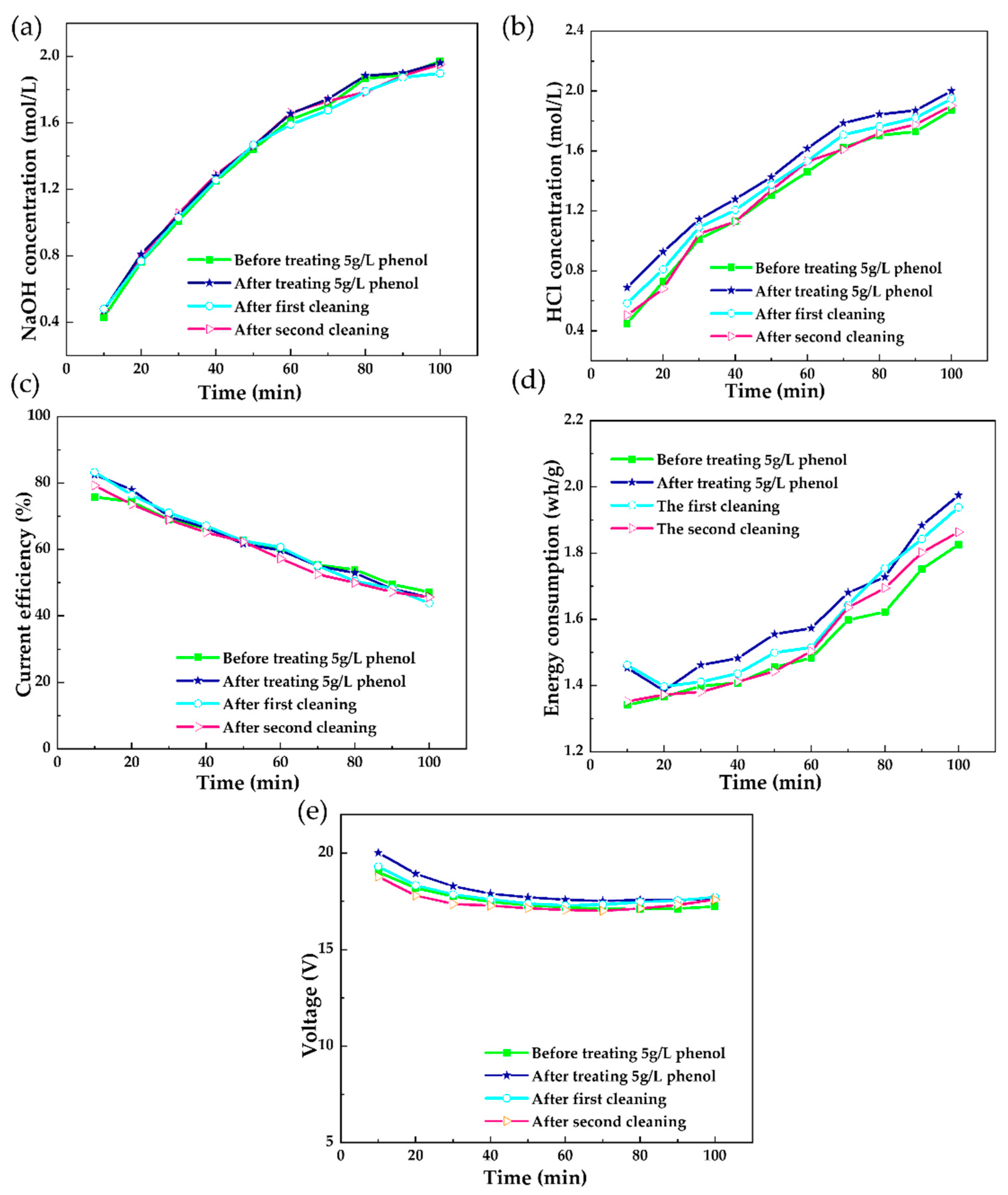 Separations 09 00241 g012