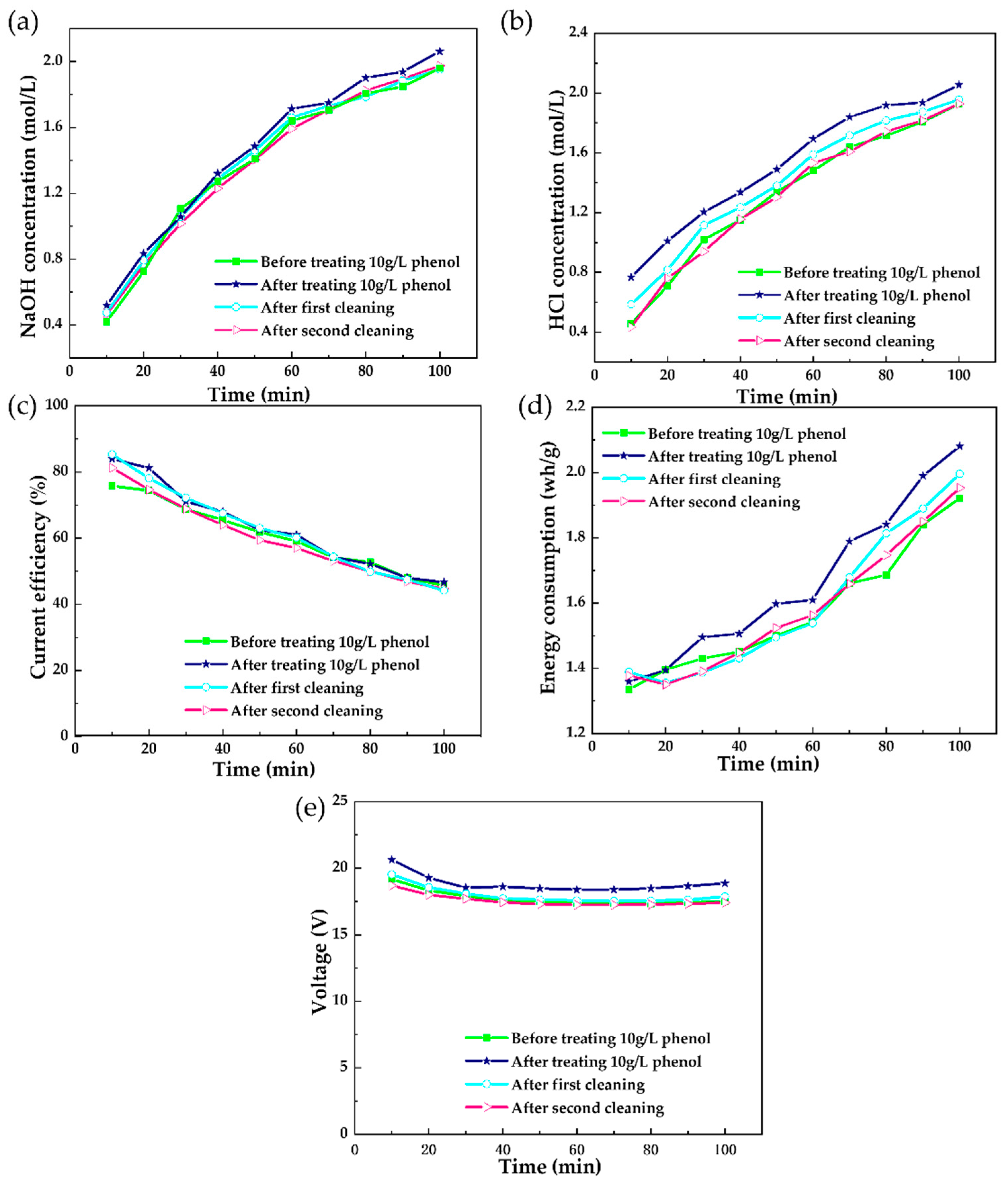 Separations 09 00241 g013