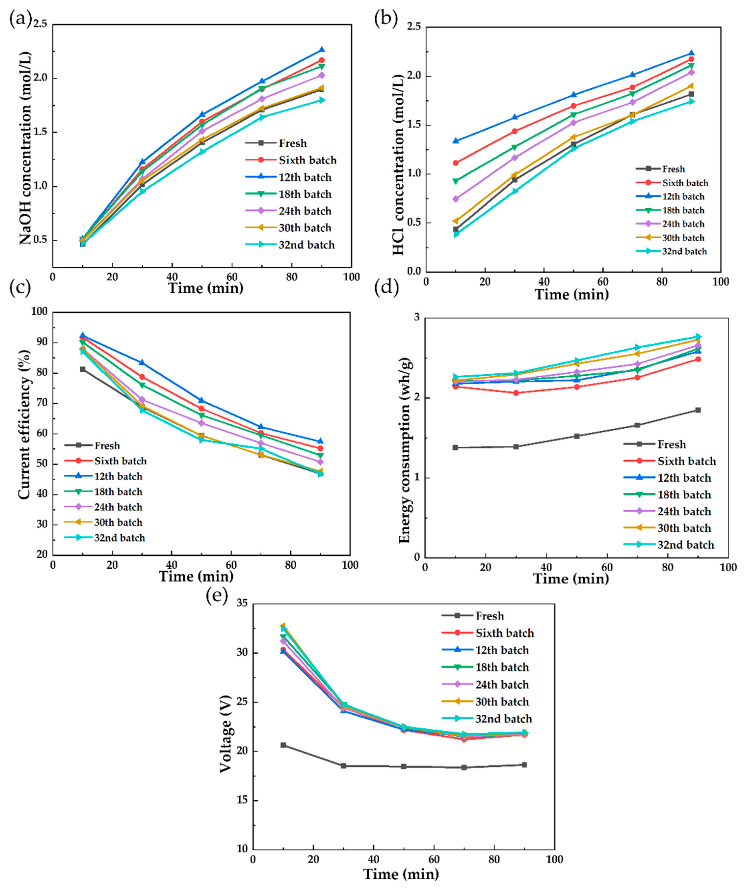 Separations 09 00241 g015