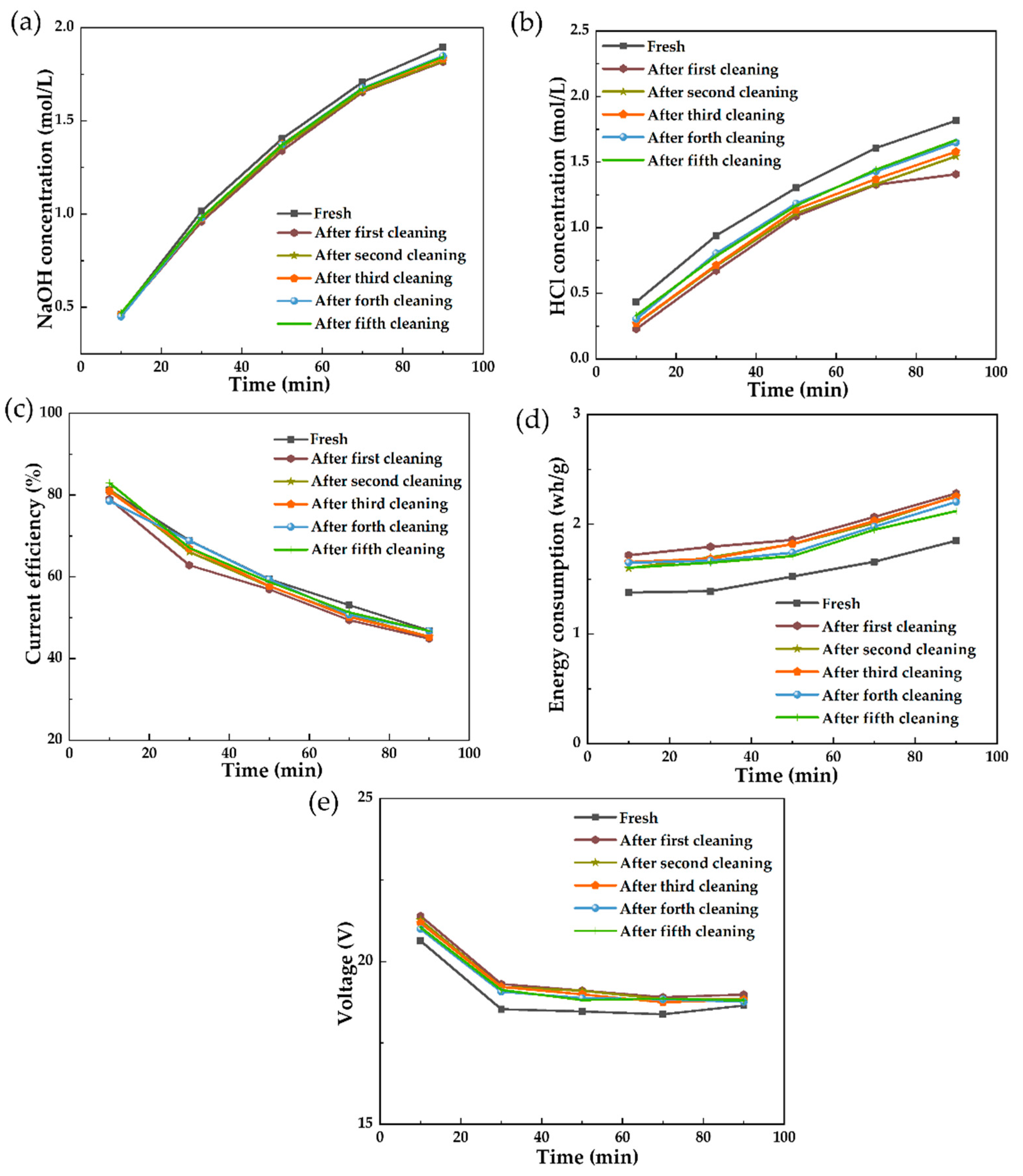 Separations 09 00241 g017