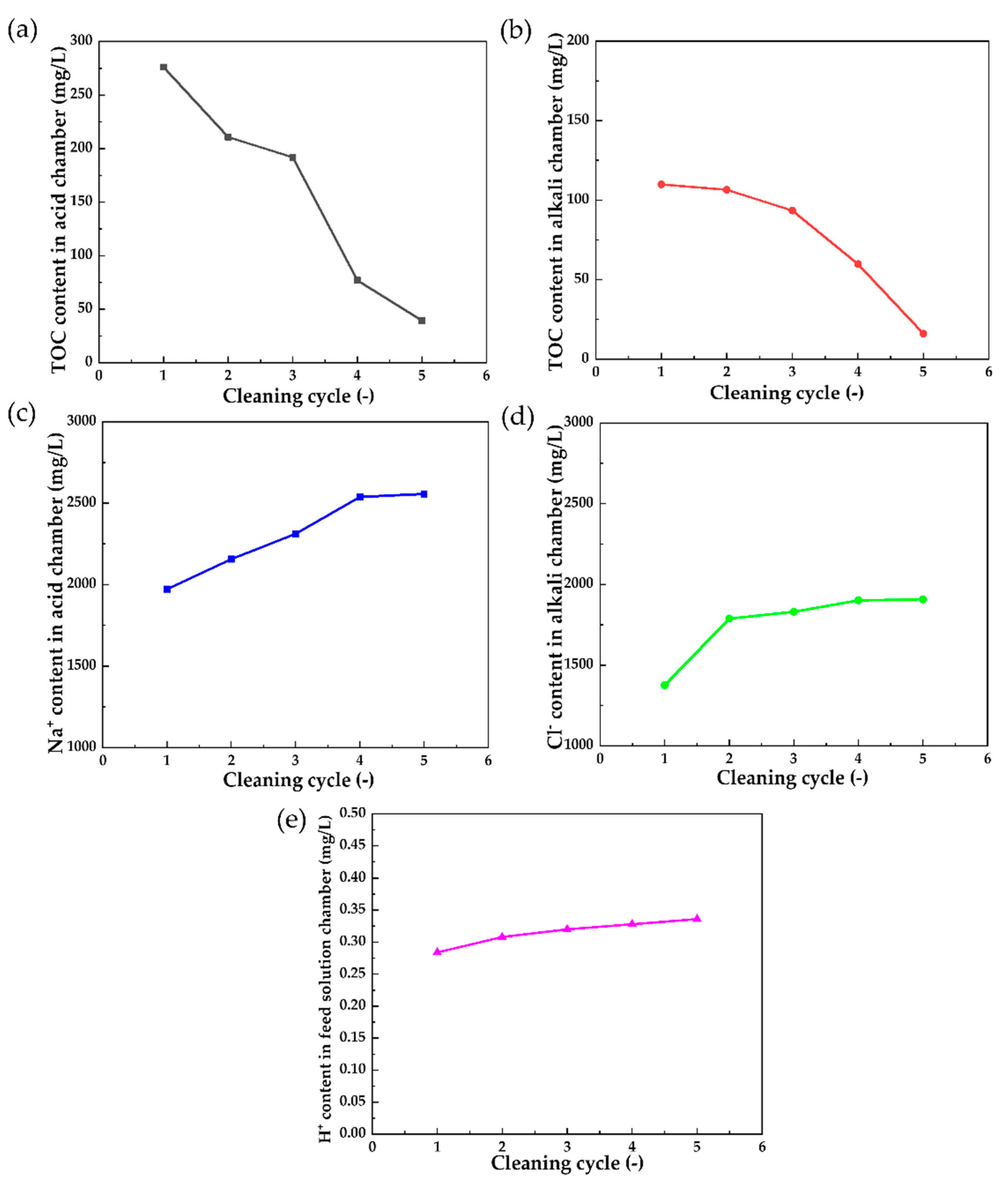 Separations 09 00241 g018