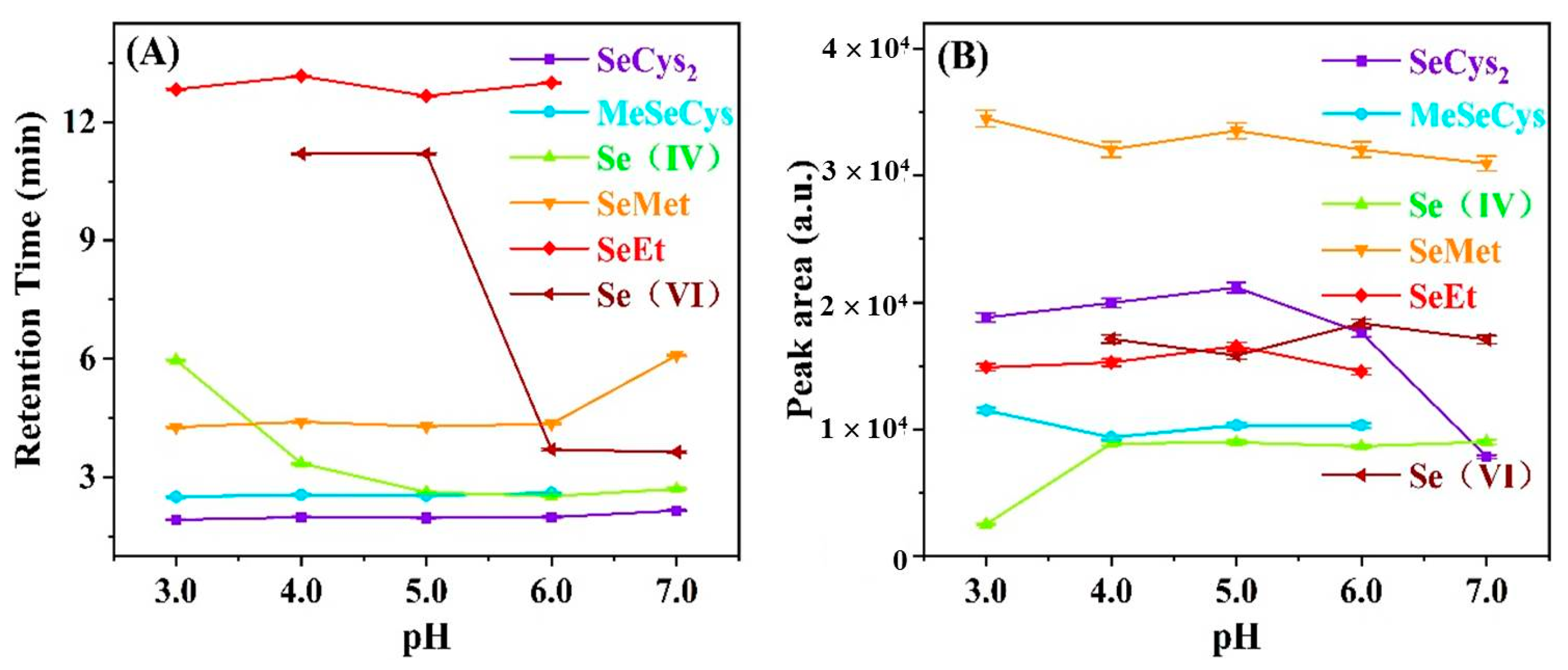 Separations 09 00242 g003