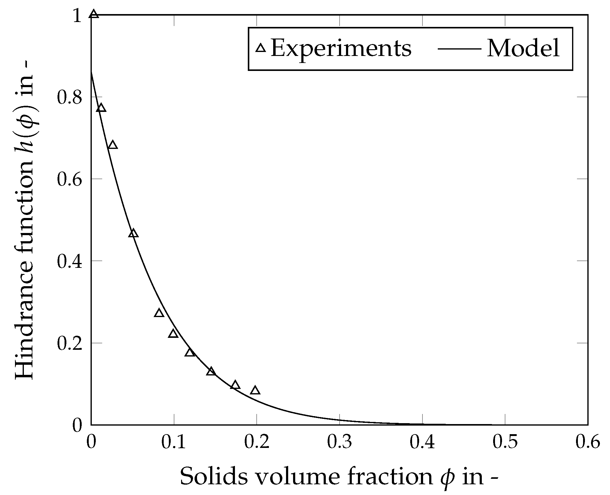 Separations 09 00248 g003