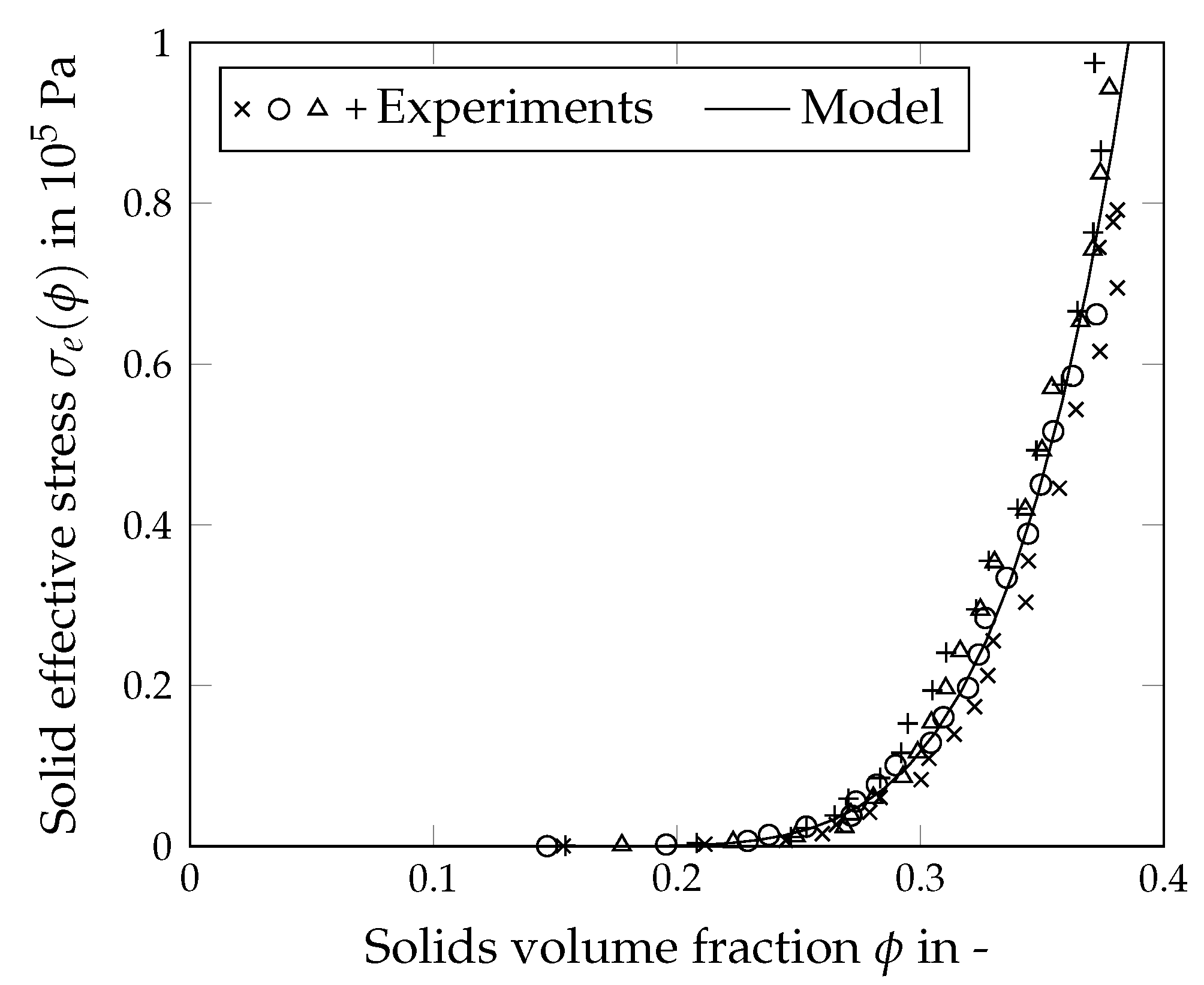 Separations 09 00248 g004