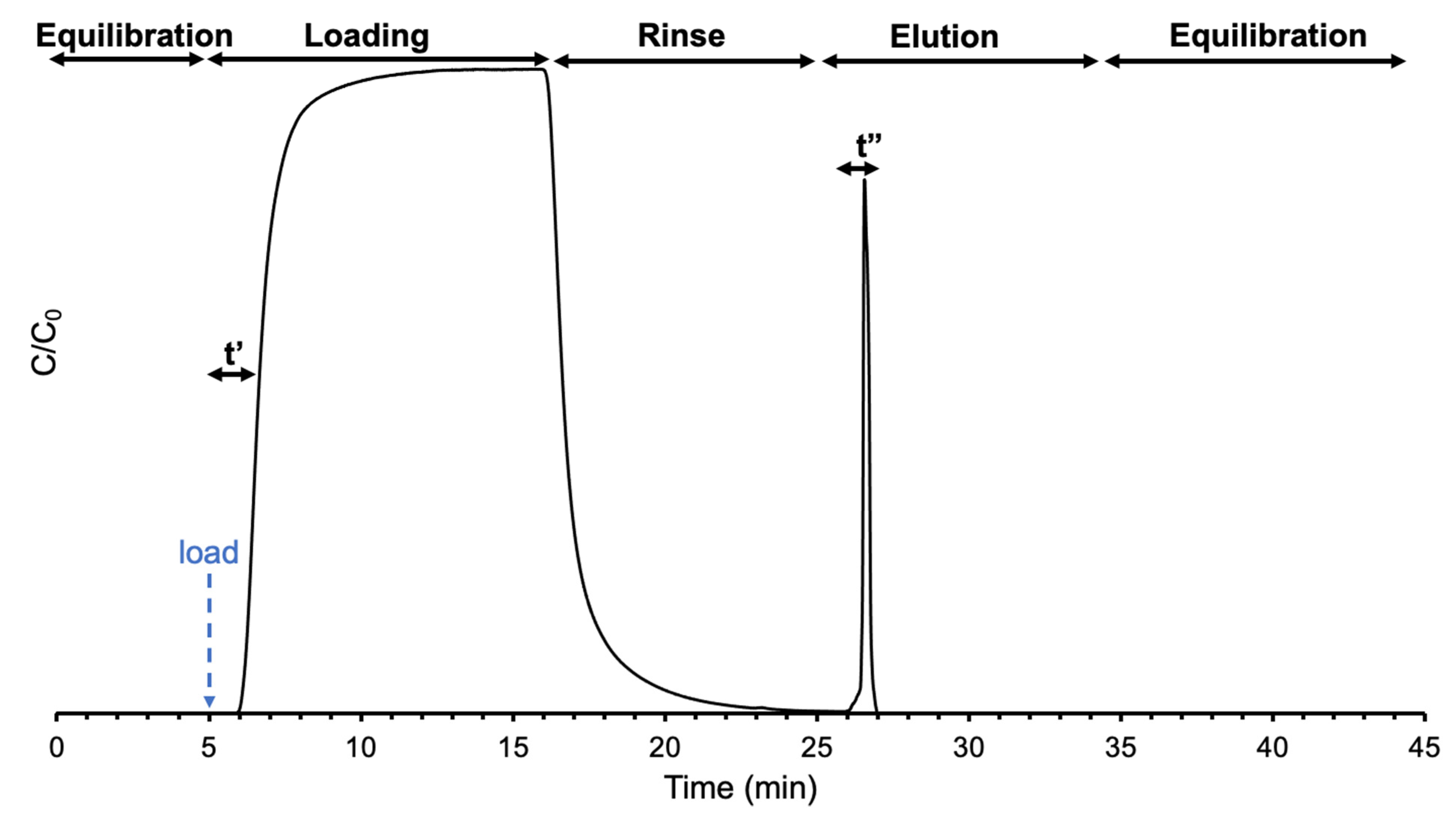 Separations 09 00251 g001 550
