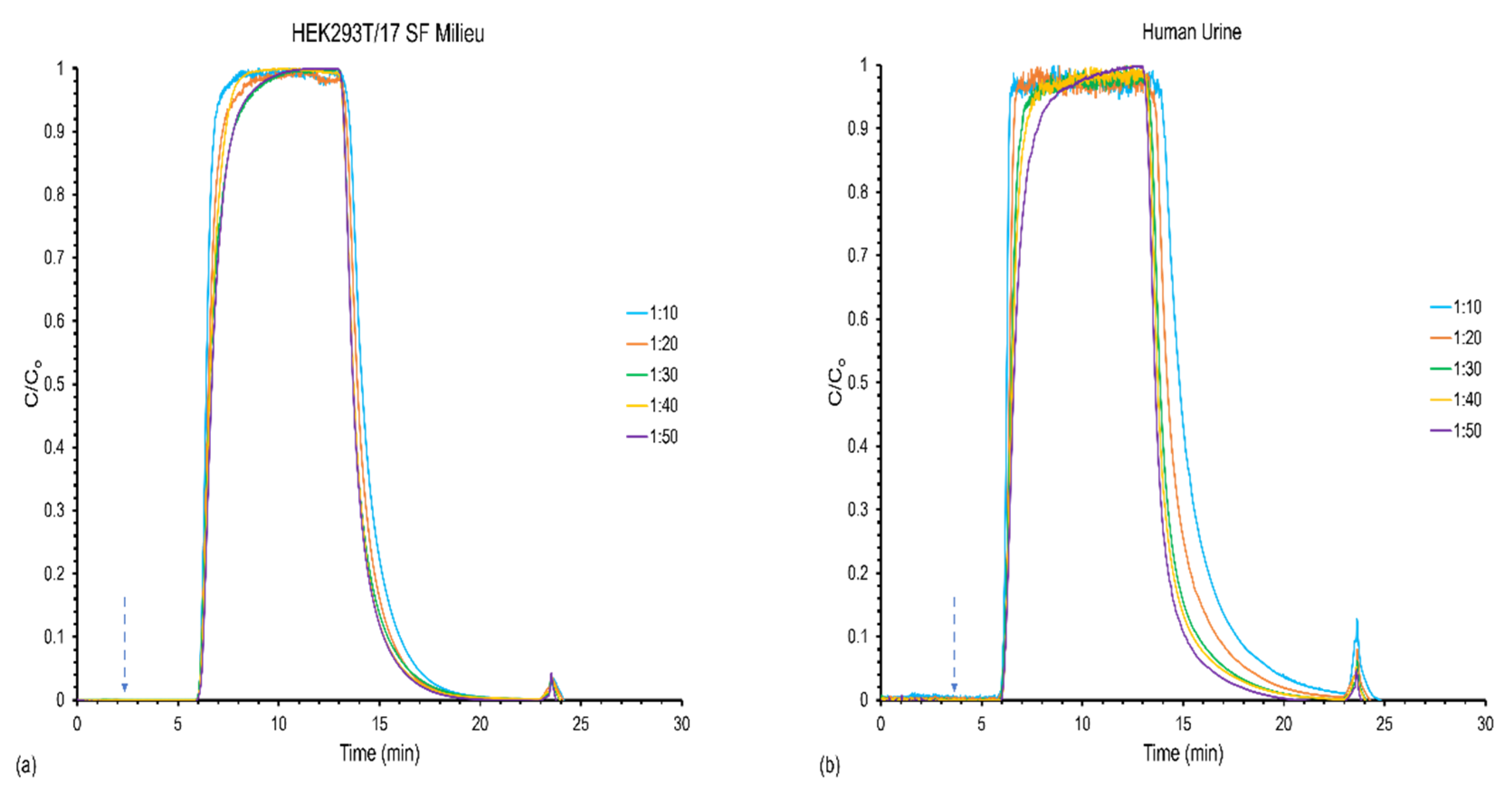 Separations 09 00251 g002 550