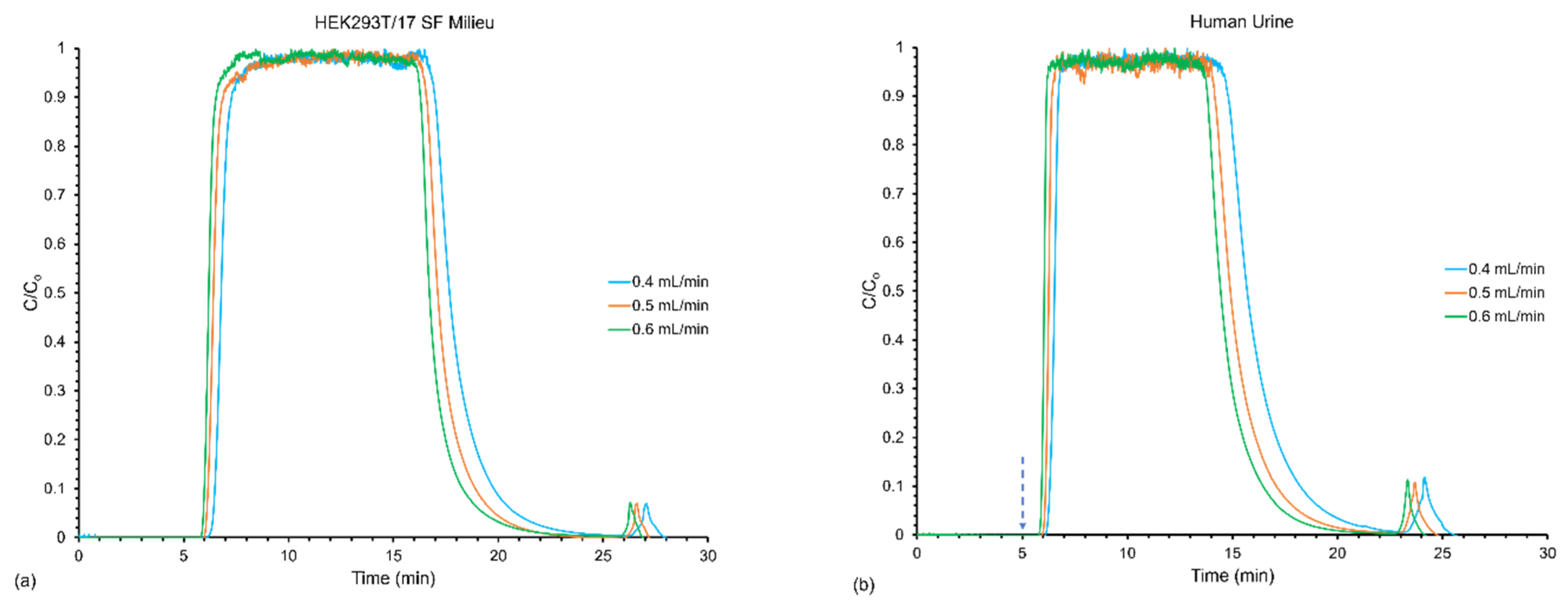 Separations 09 00251 g003 550