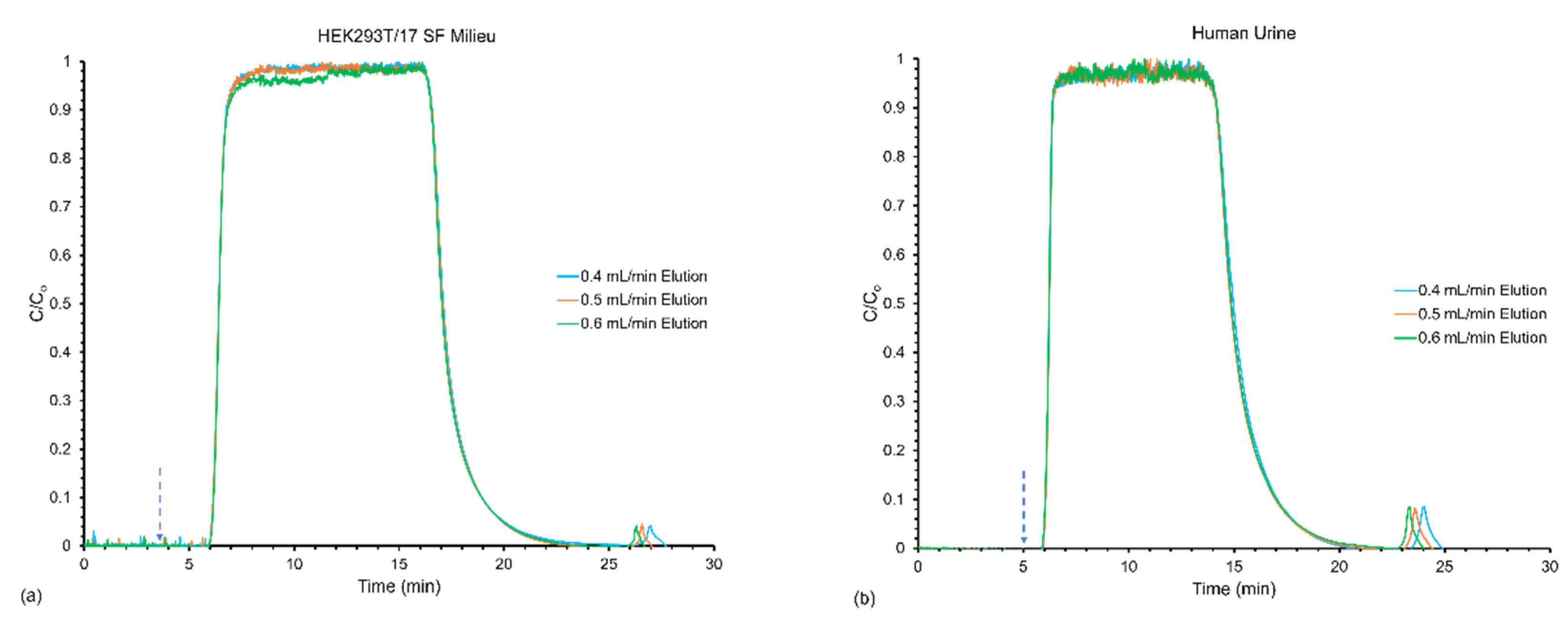 Separations 09 00251 g004 550