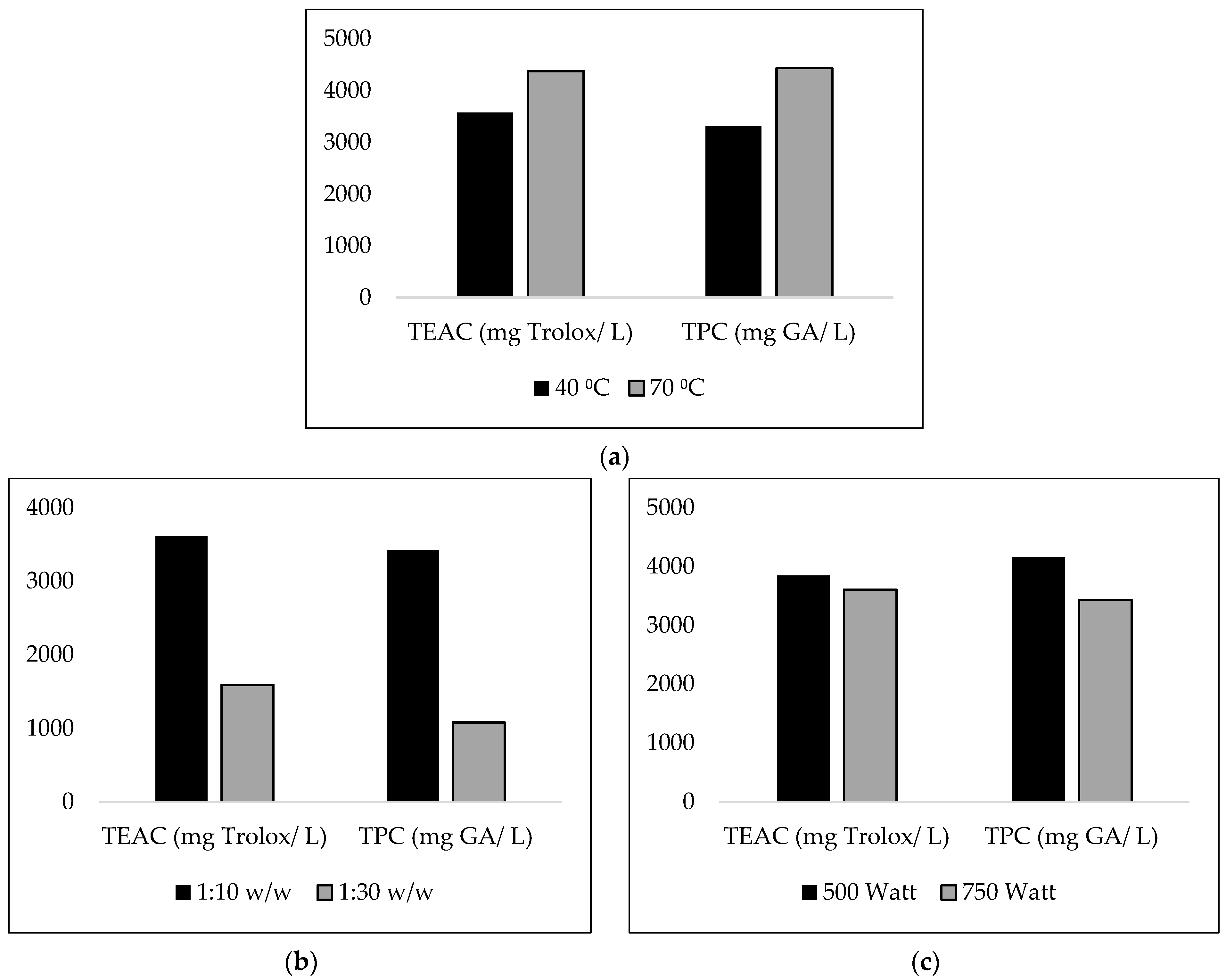 Separations 09 00255 g002 550