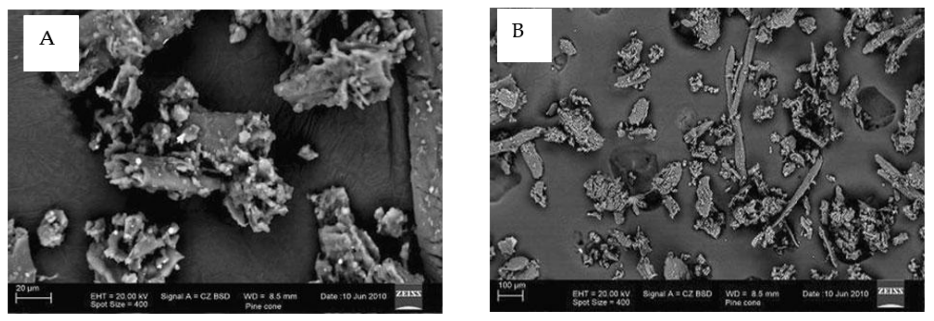 Separations 09 00256 g005 Separations 09 00256 g005