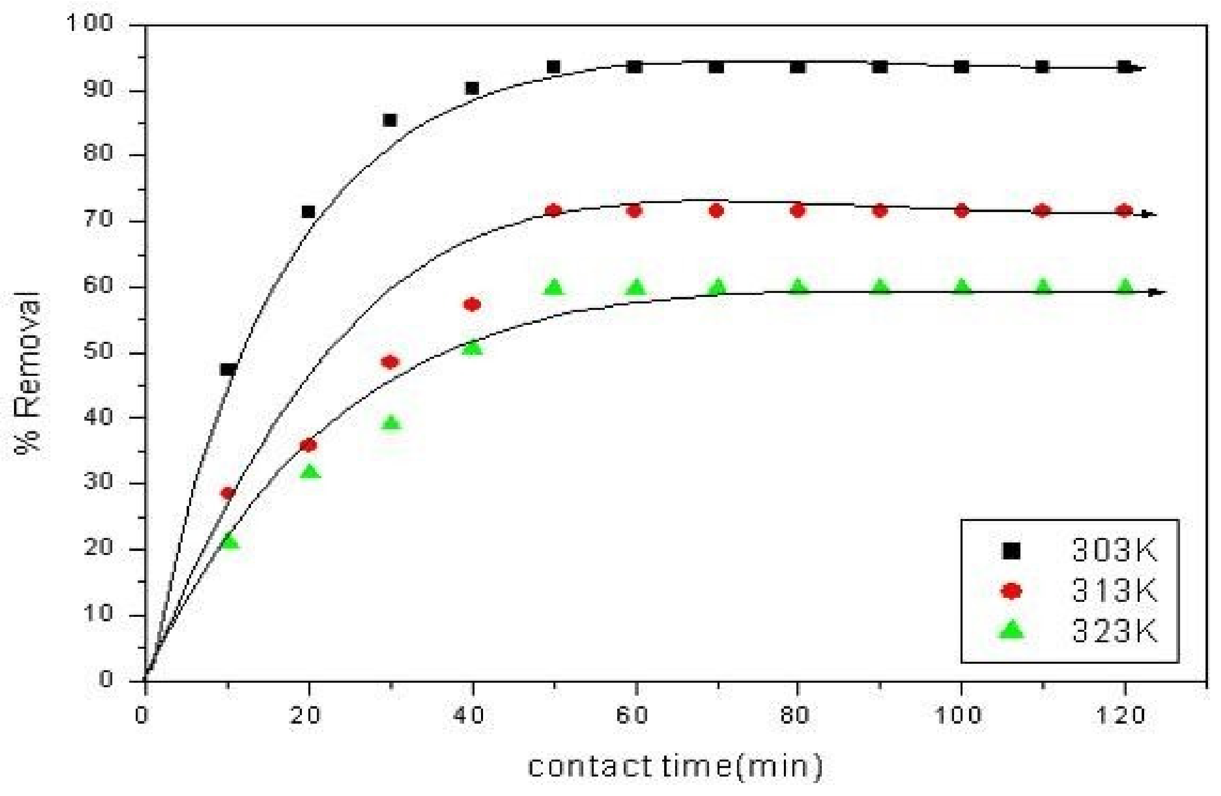Separations 09 00256 g008 Separations 09 00256 g008
