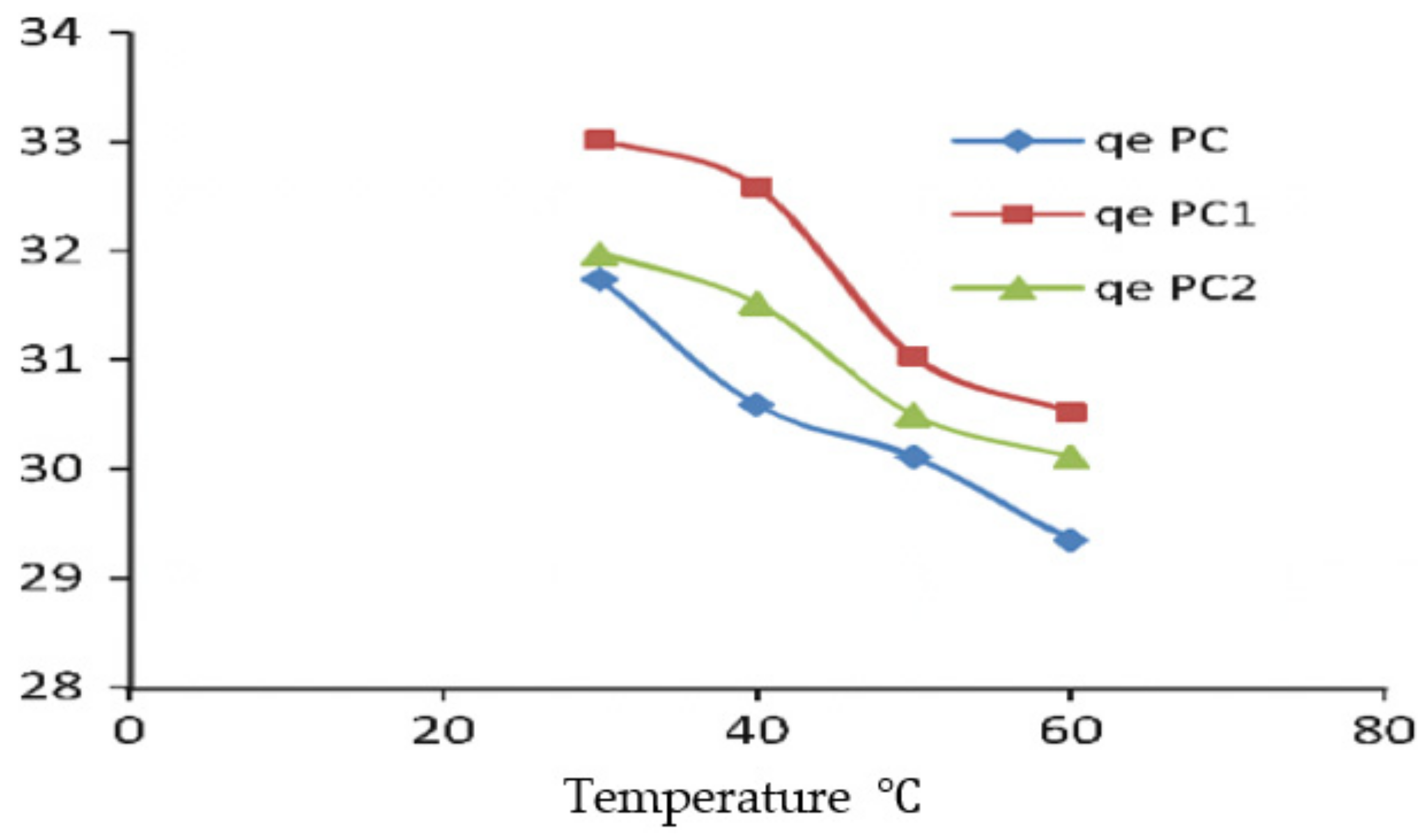 Separations 09 00256 g009 Separations 09 00256 g009