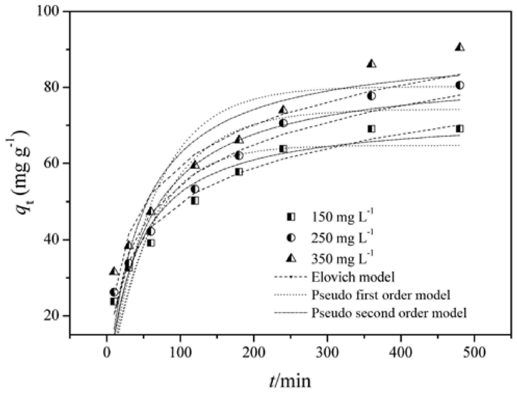 Separations 09 00256 g015 Separations 09 00256 g015