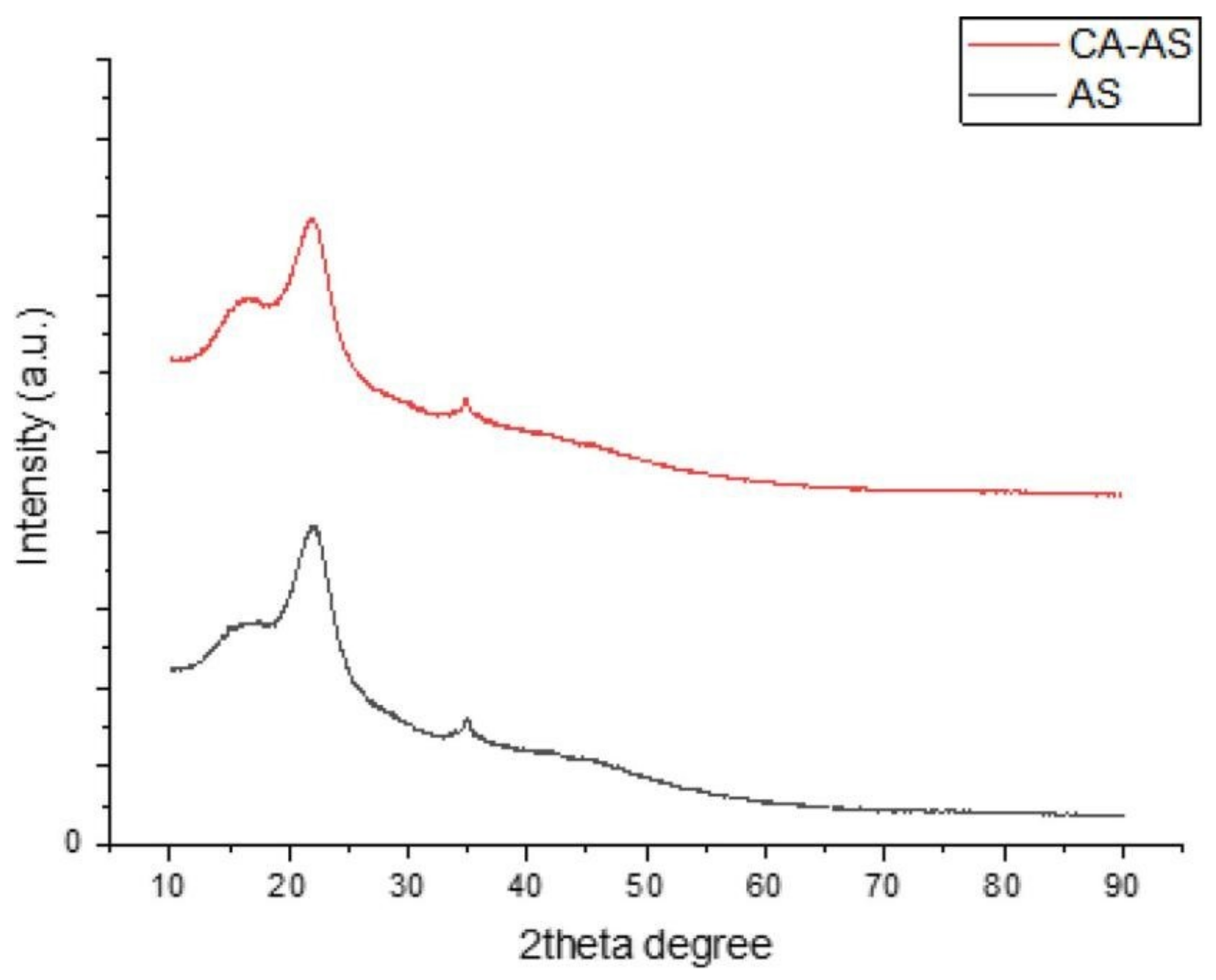 Separations 09 00256 g016 Separations 09 00256 g016