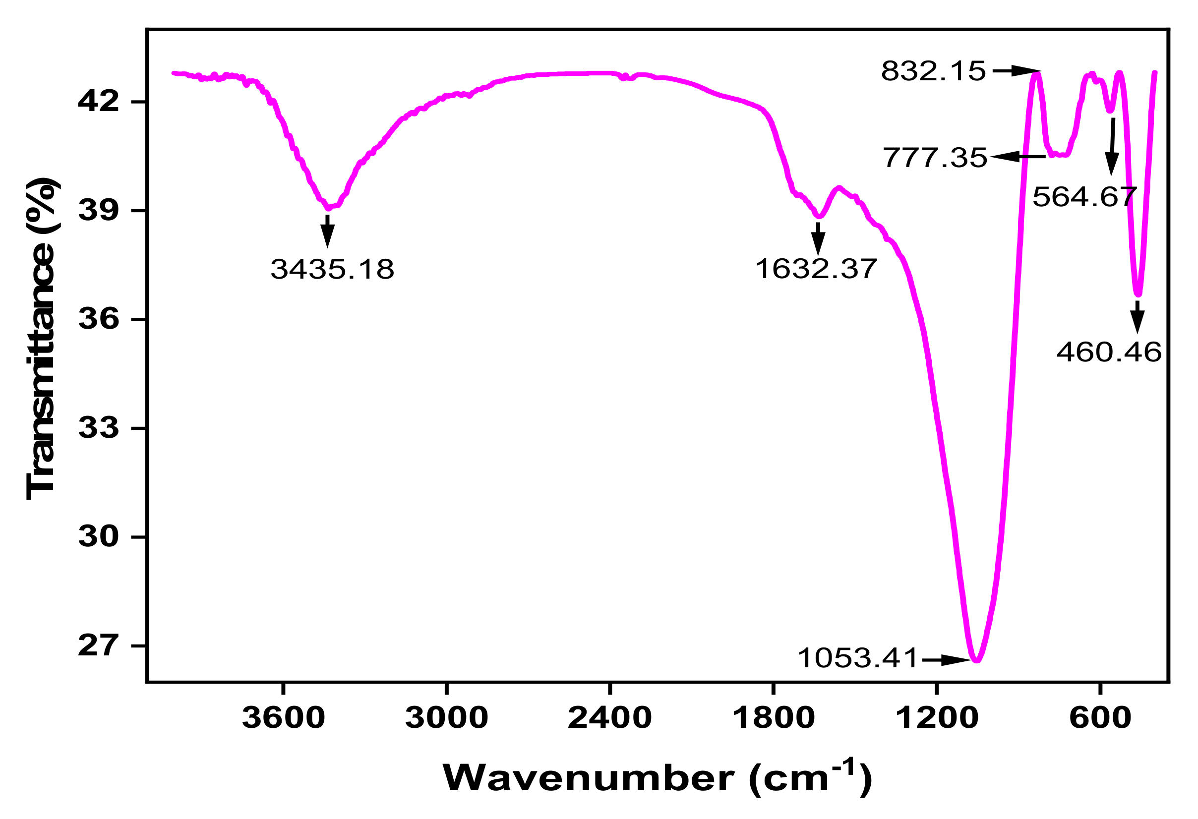 Separations 09 00258 g003