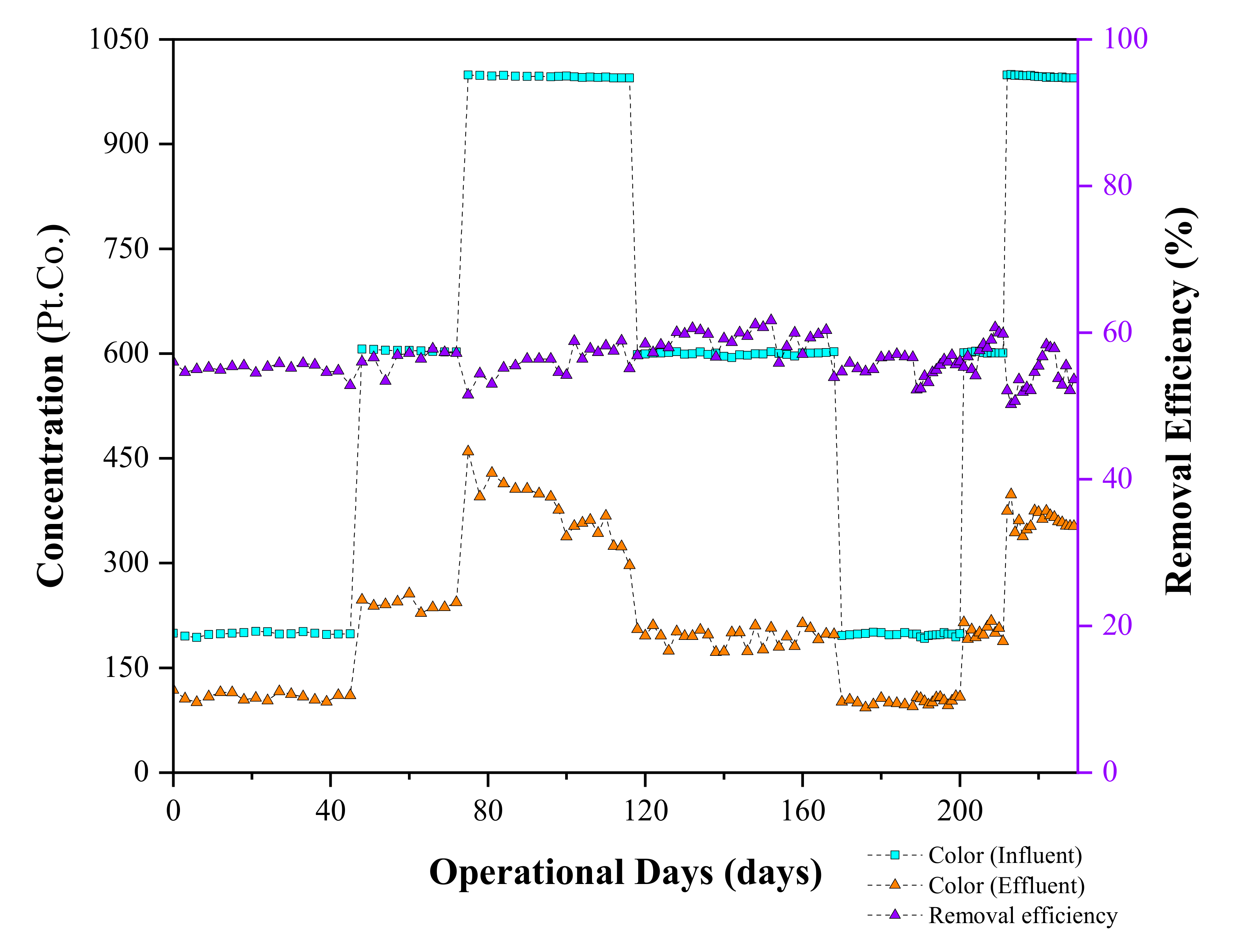 Separations 09 00258 g005