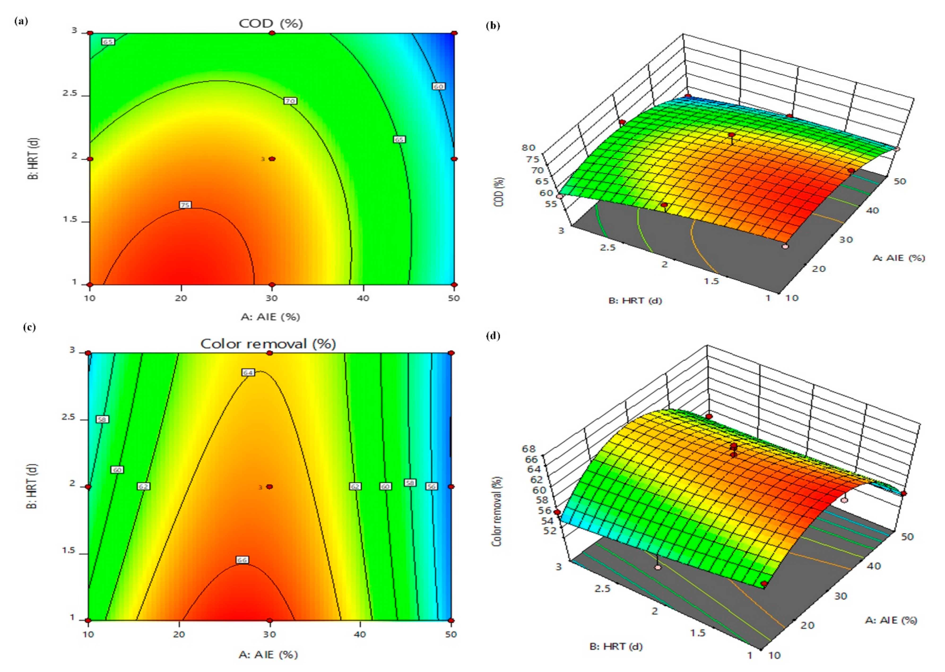 Separations 09 00258 g006