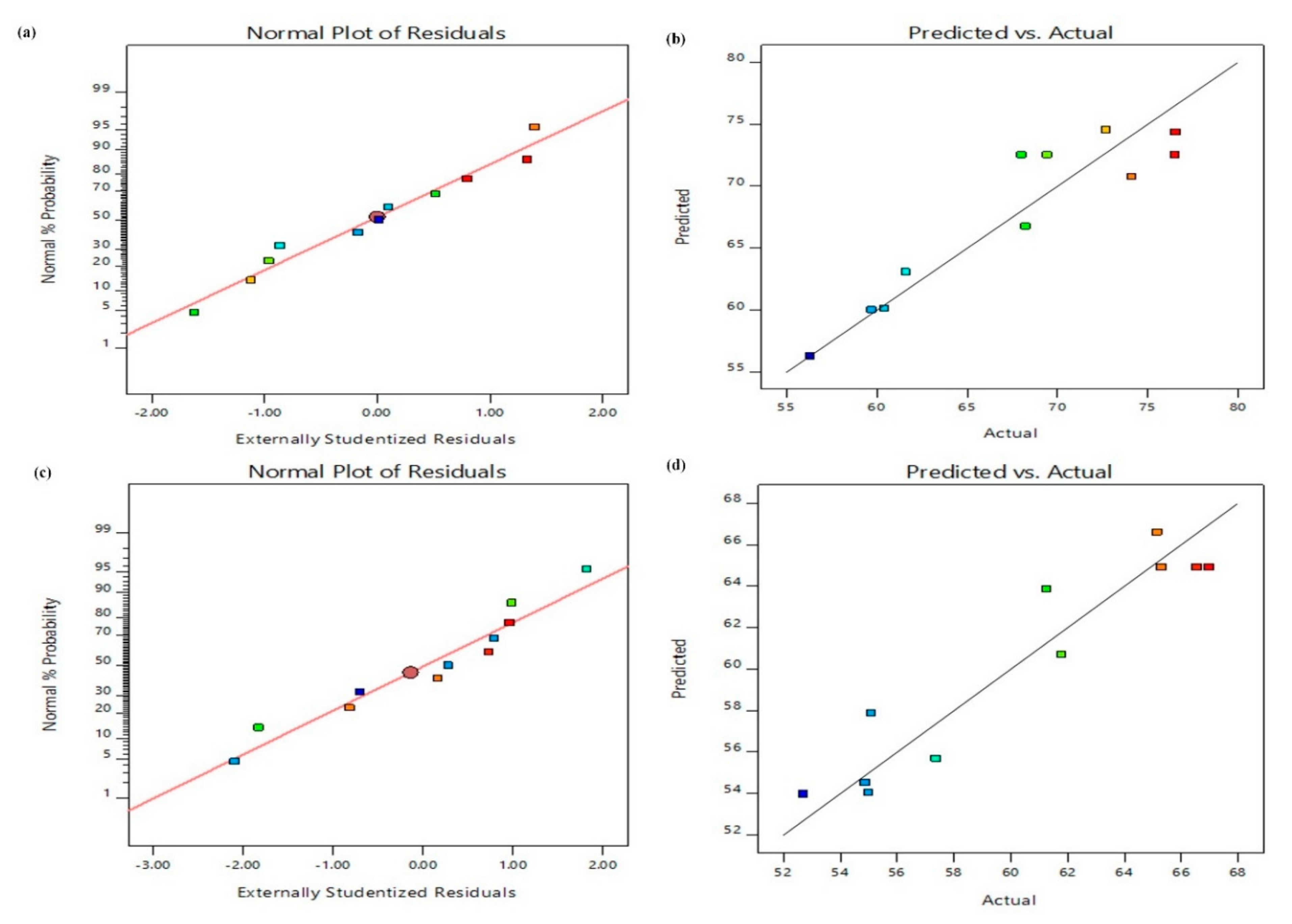Separations 09 00258 g007