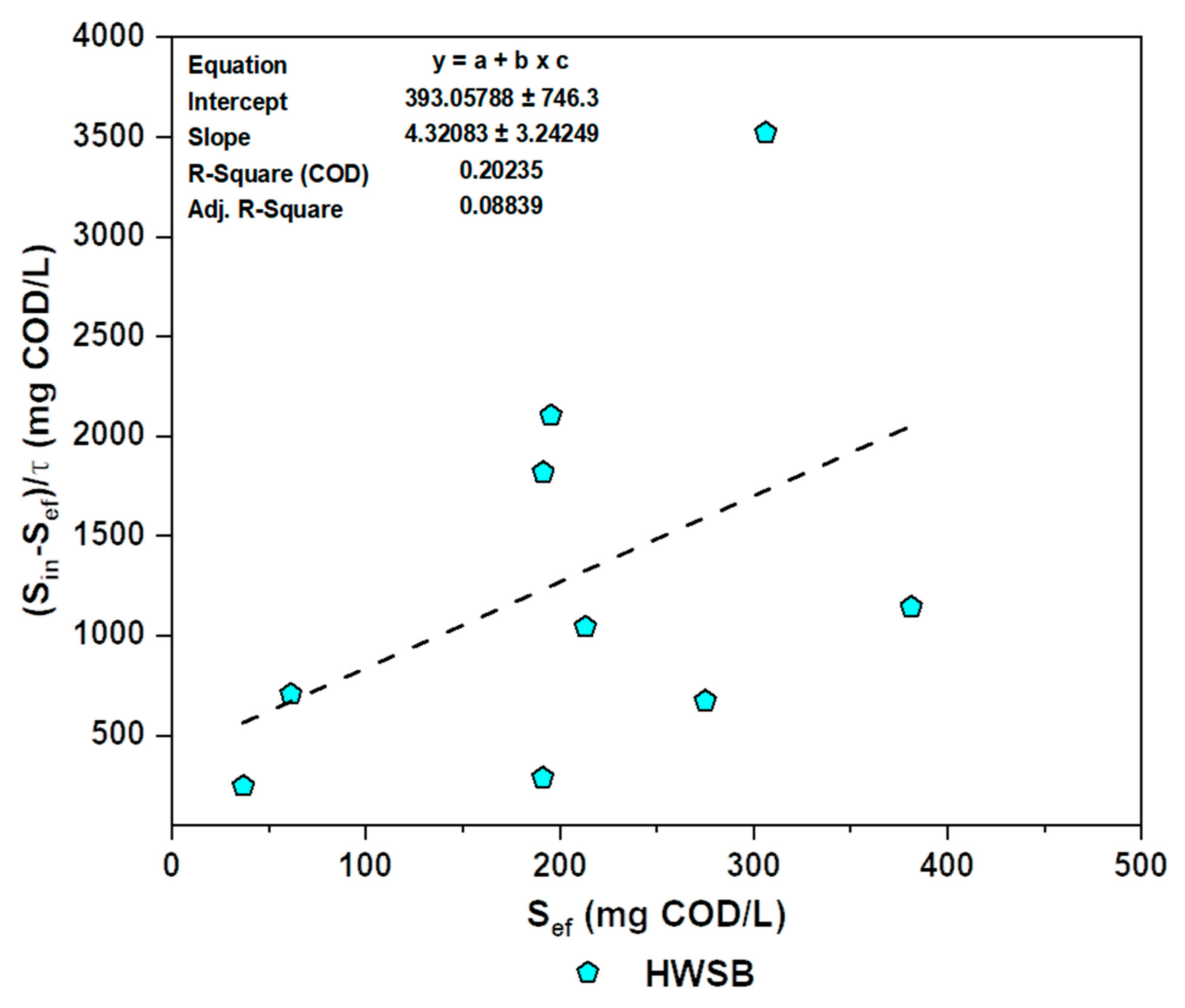 Separations 09 00258 g009