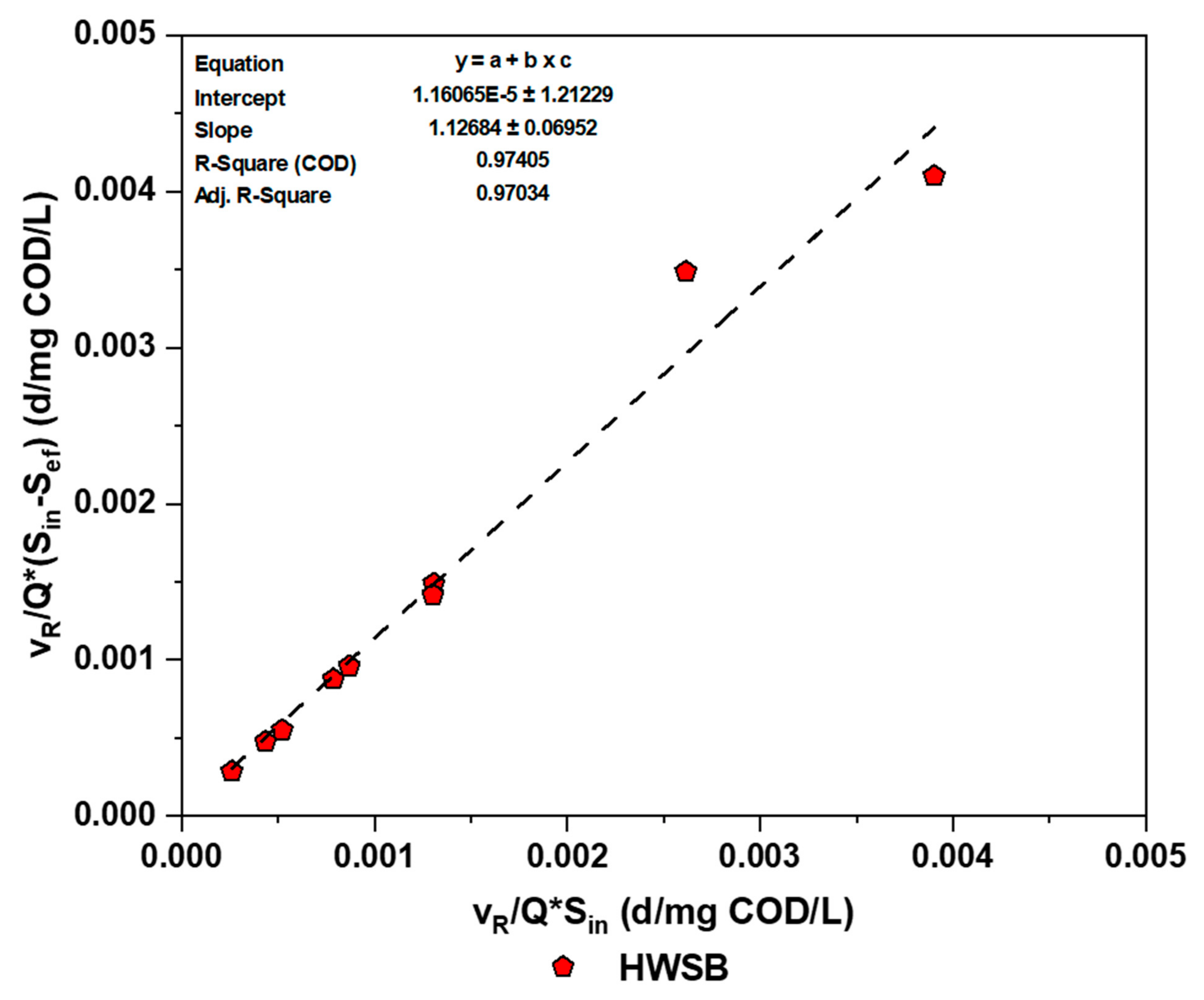 Separations 09 00258 g010