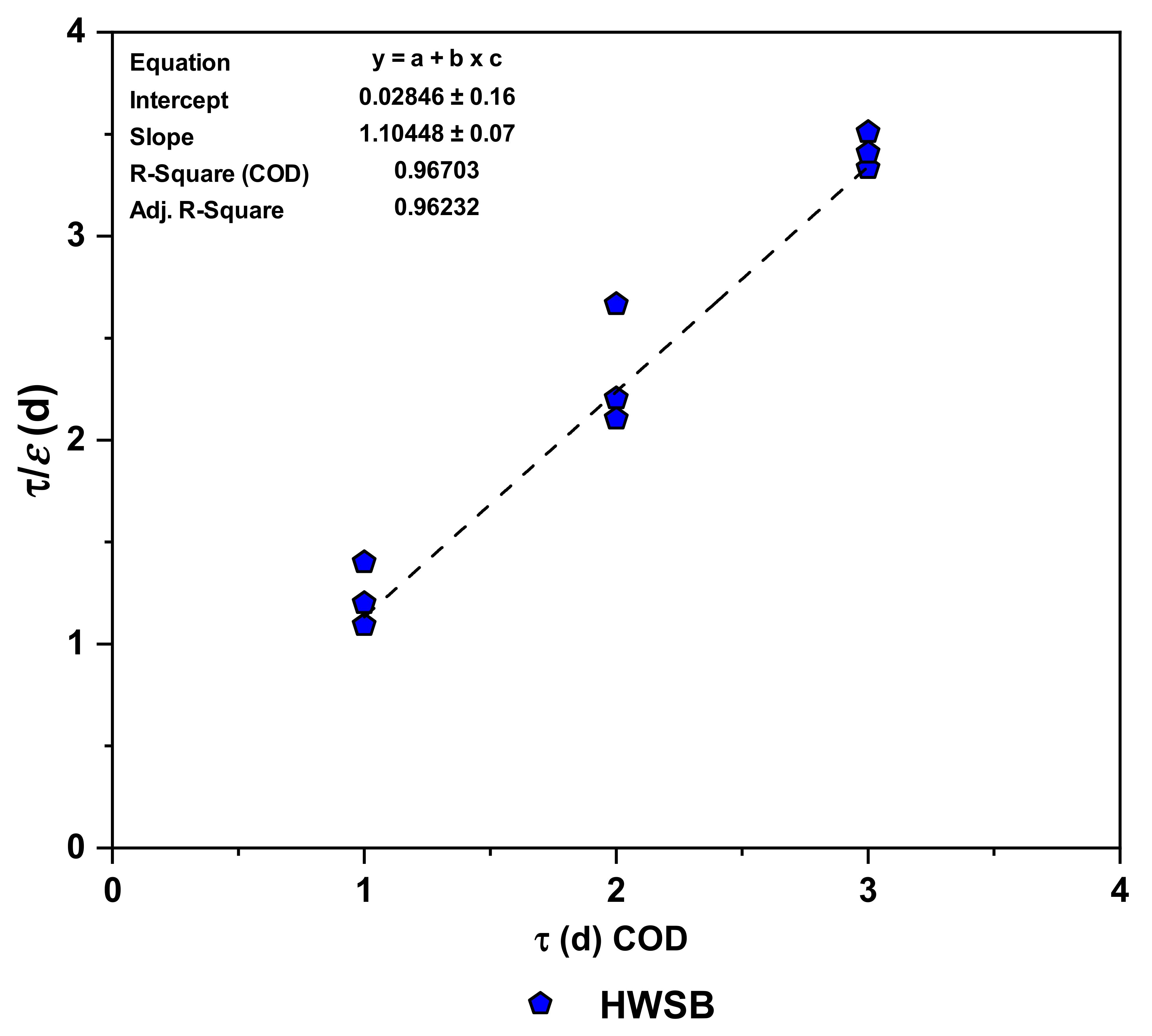 Separations 09 00258 g011