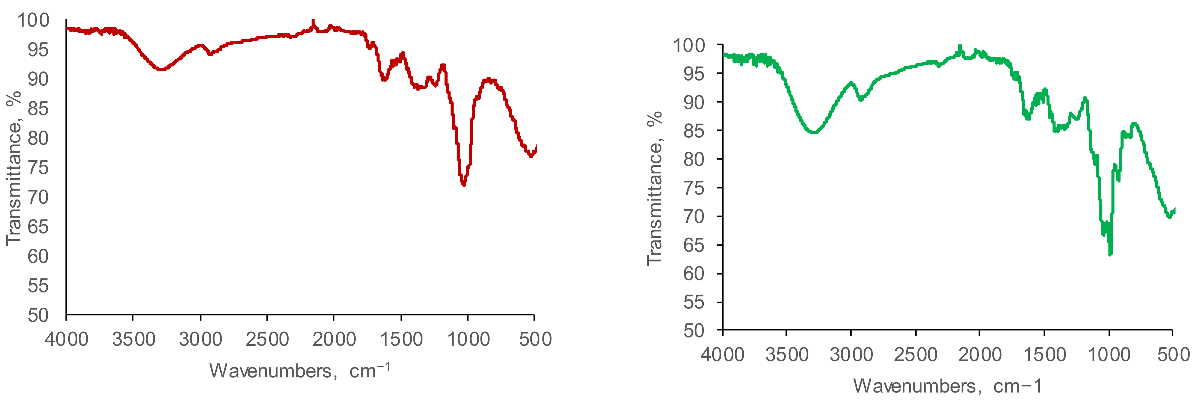 Separations 09 00260 g002b