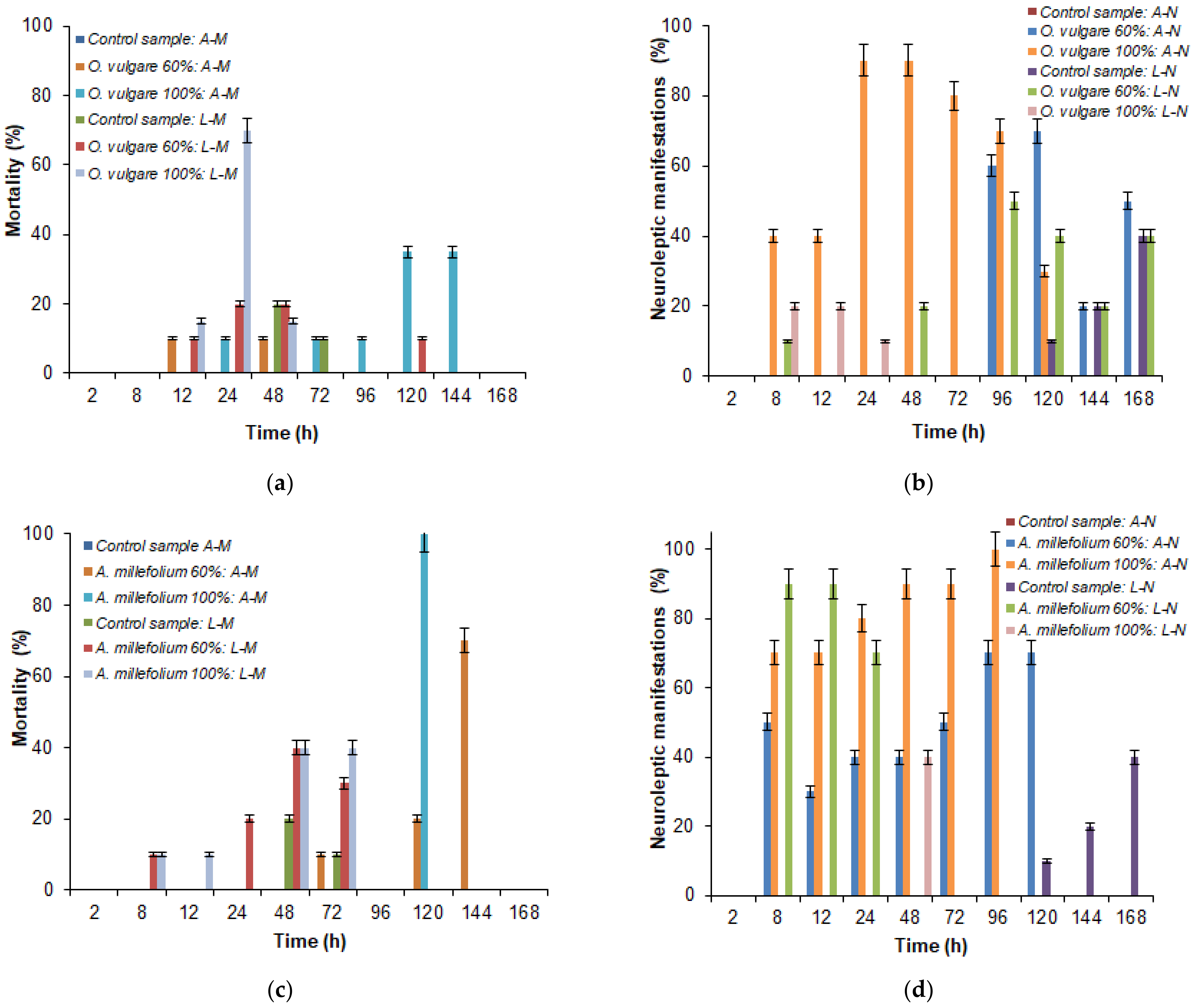 Separations 09 00260 g003