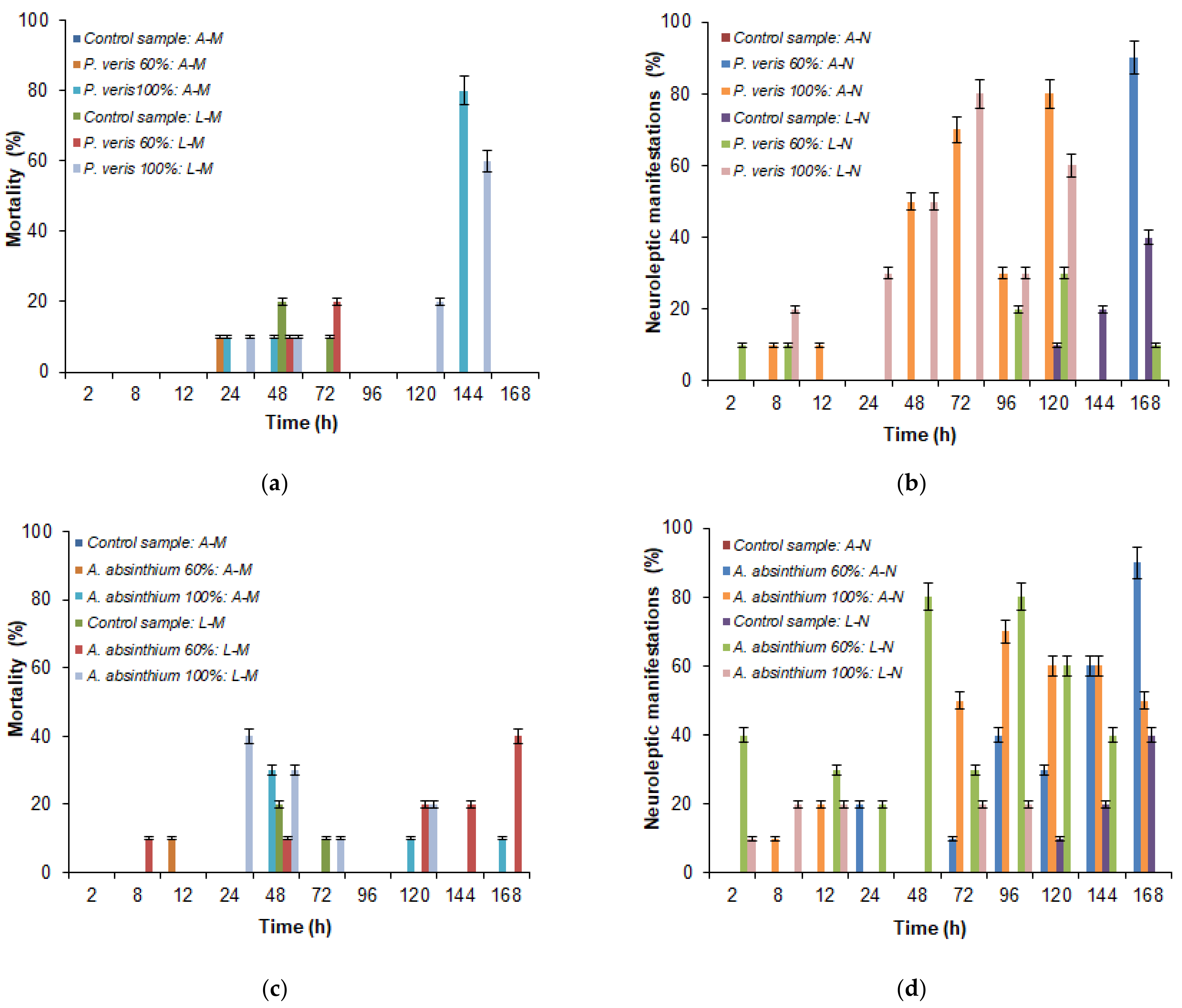 Separations 09 00260 g004