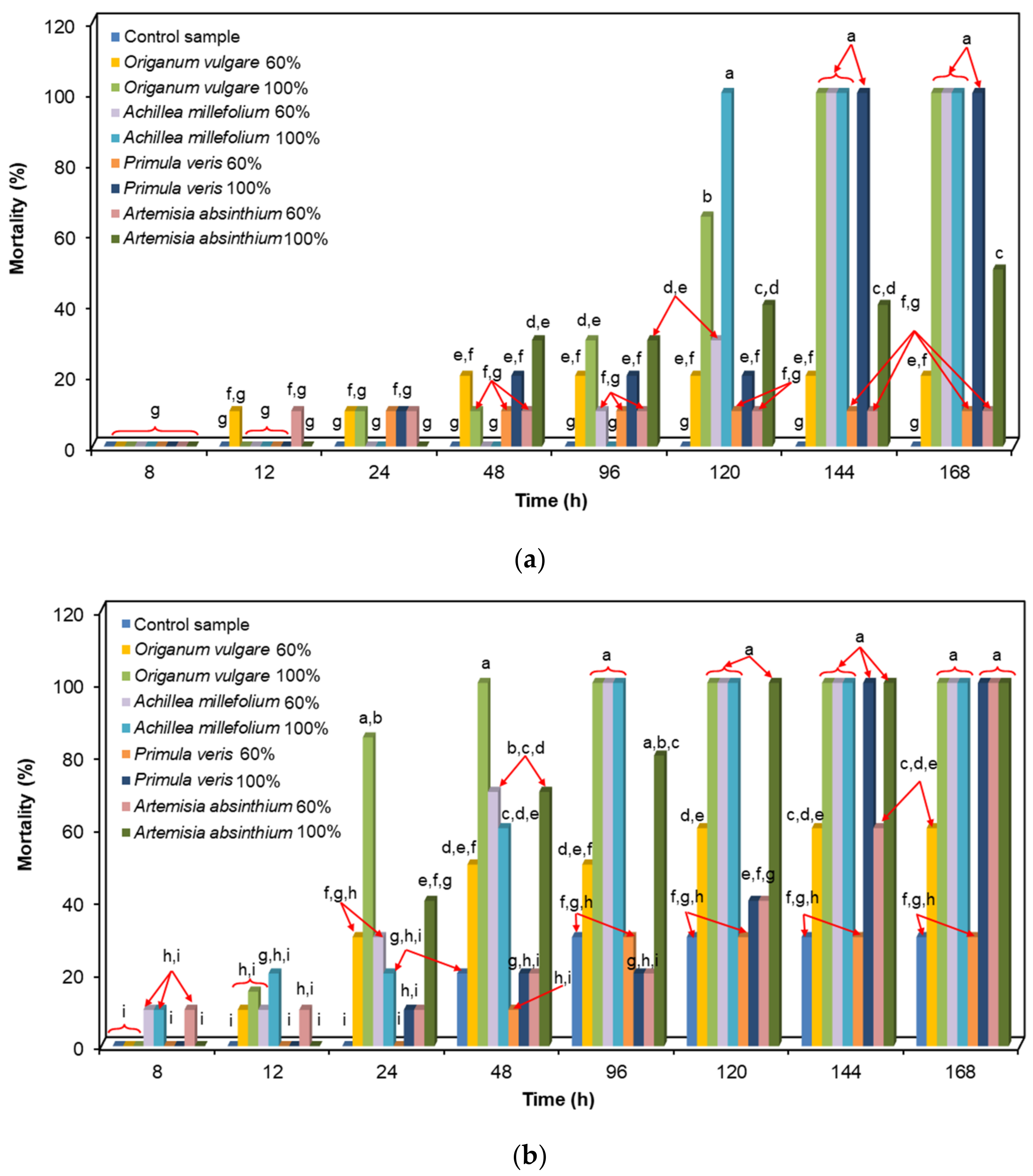 Separations 09 00260 g005