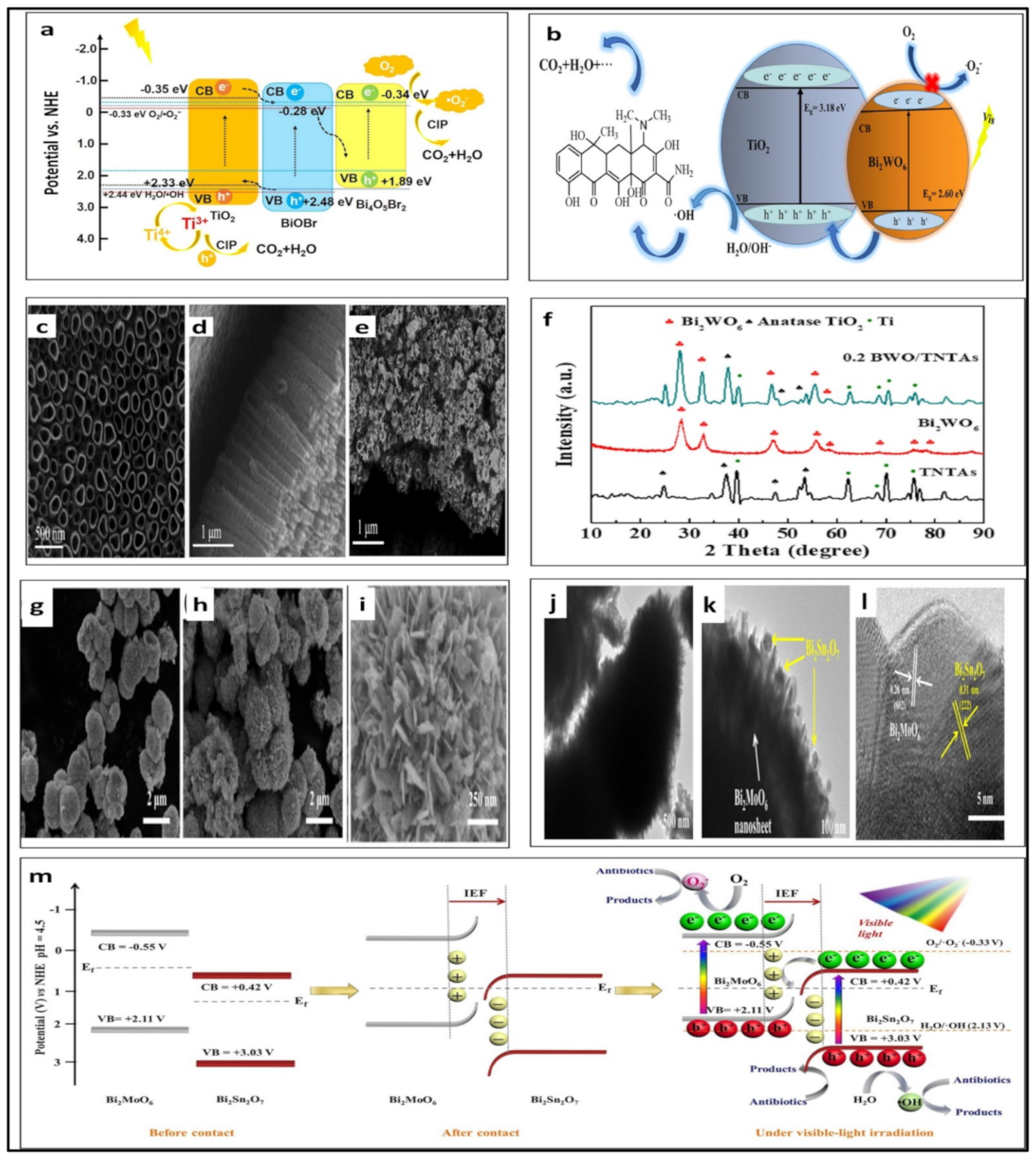 Separations 09 00264 g004 Separations 09 00264 g004