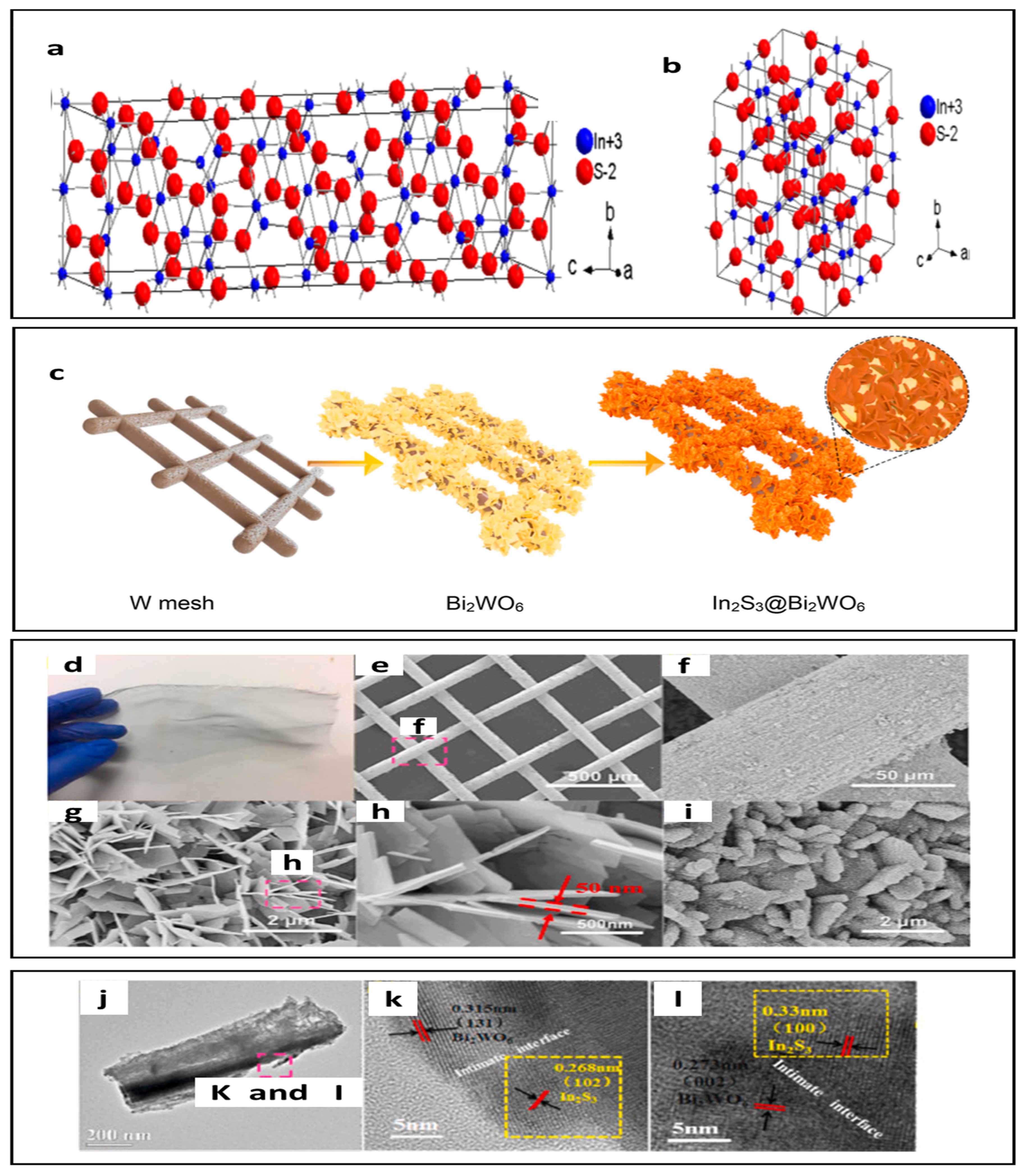 Separations 09 00264 g007 Separations 09 00264 g007